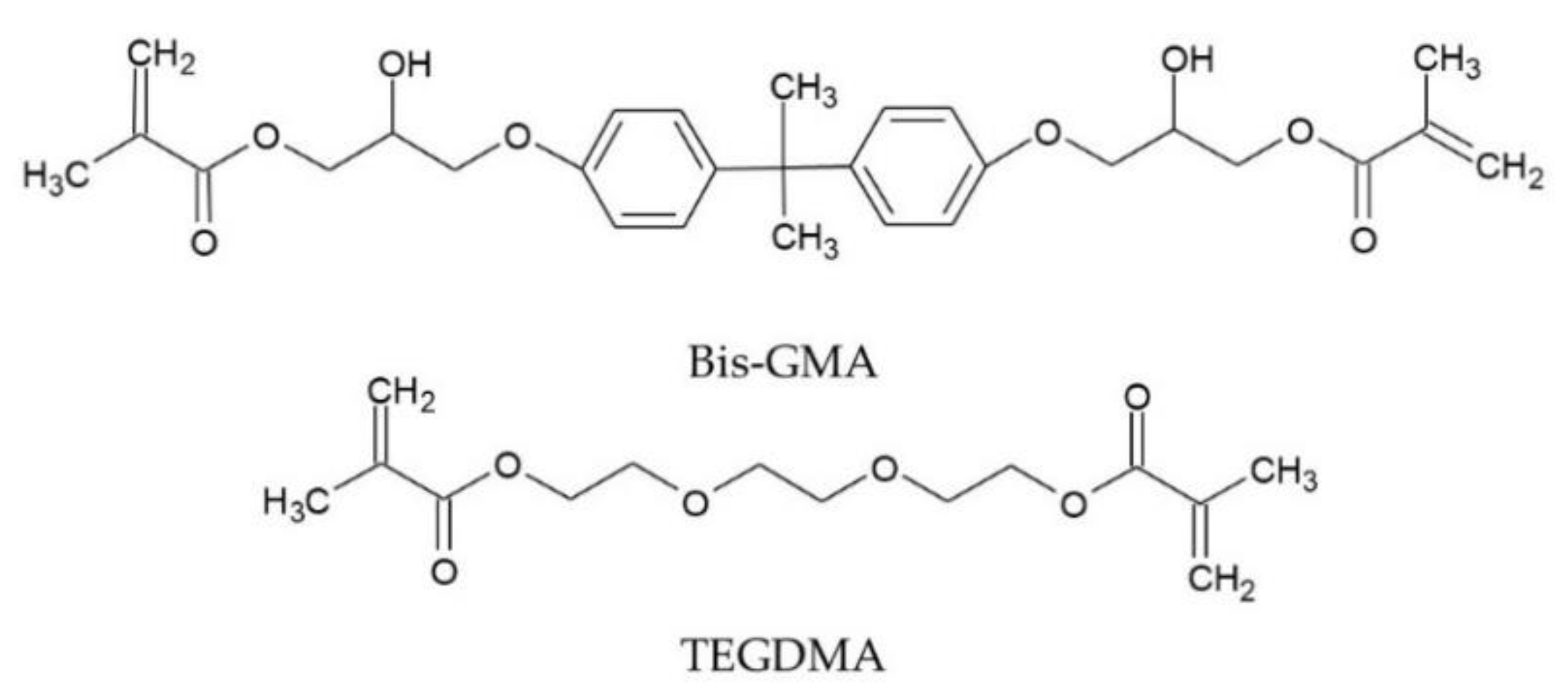 Materials Free FullText Physicochemical and Mechanical Properties