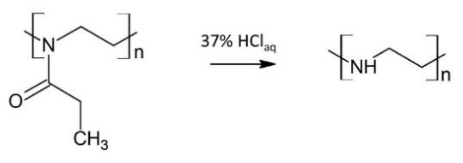 Materials 14 02037 sch002