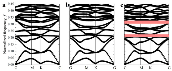 Materials | Special Issue : Soft Materials
