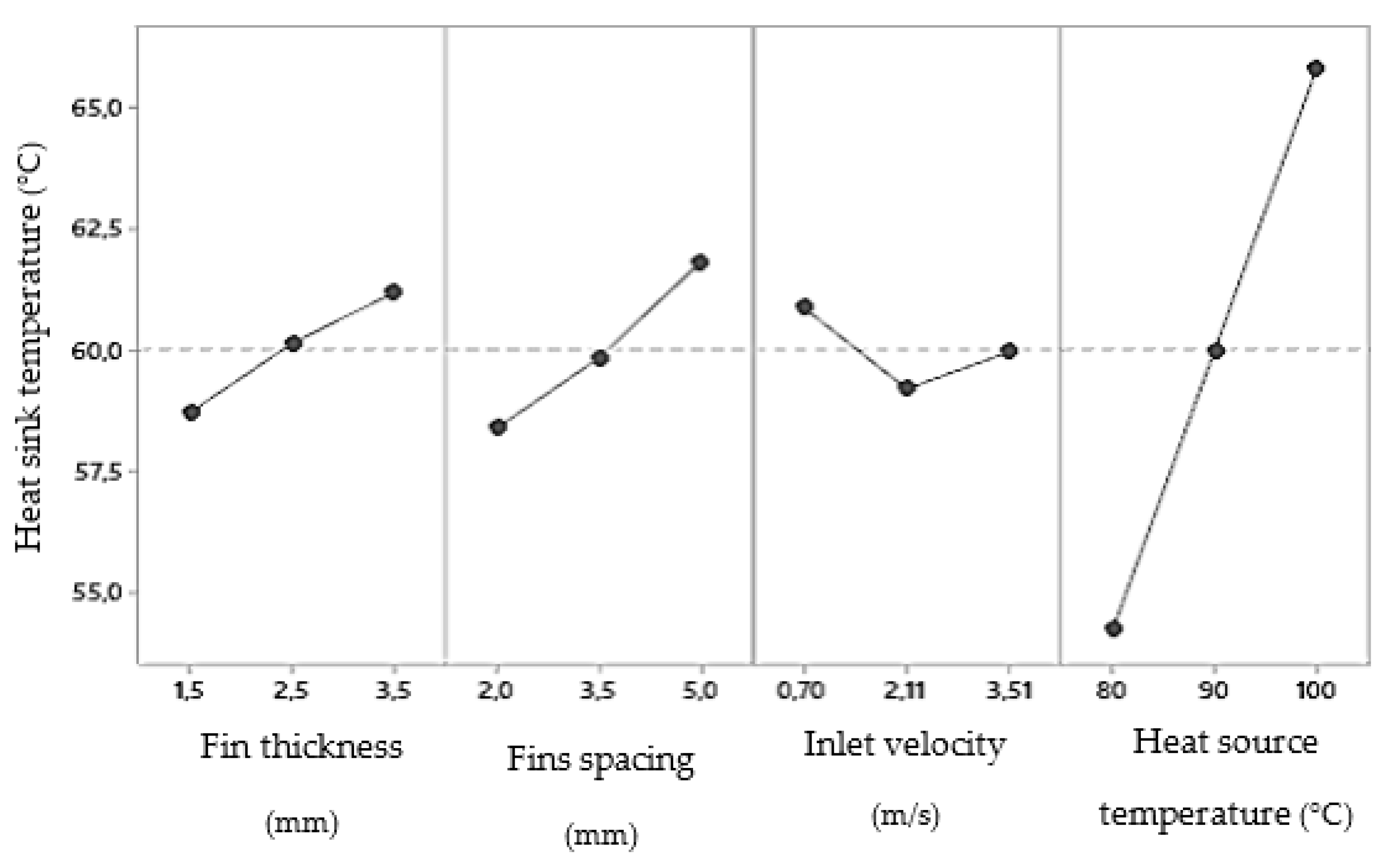 effects of heat on materials
