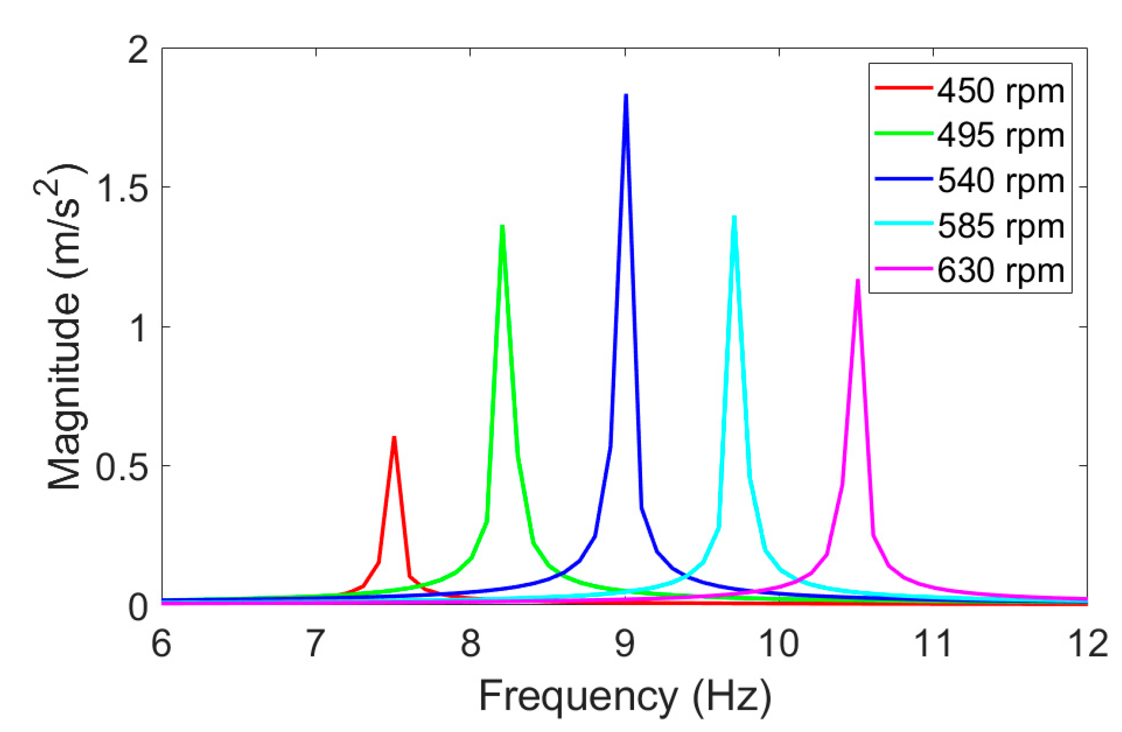 Materials 14 02042 g003 550