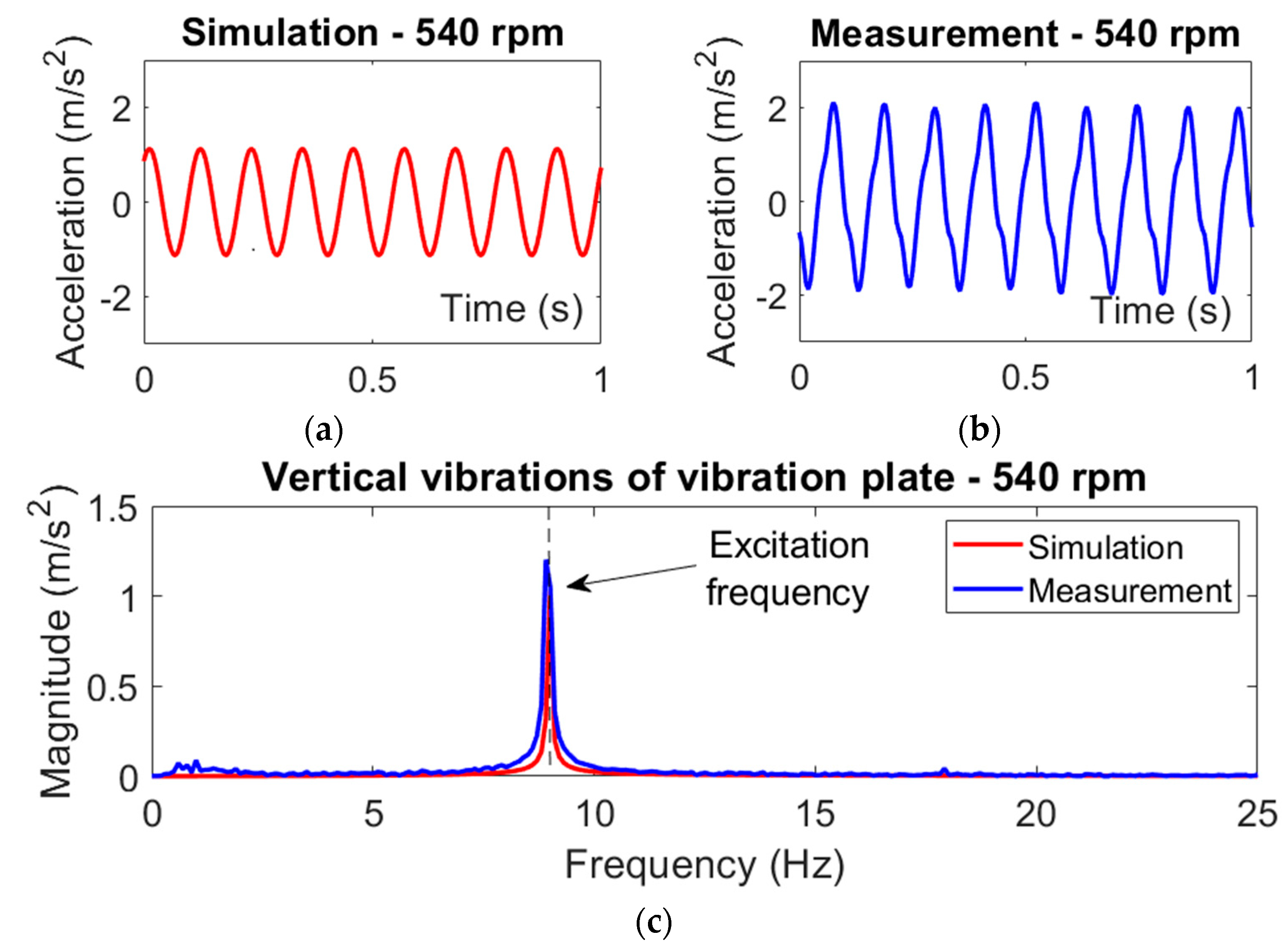 Materials 14 02042 g005 550