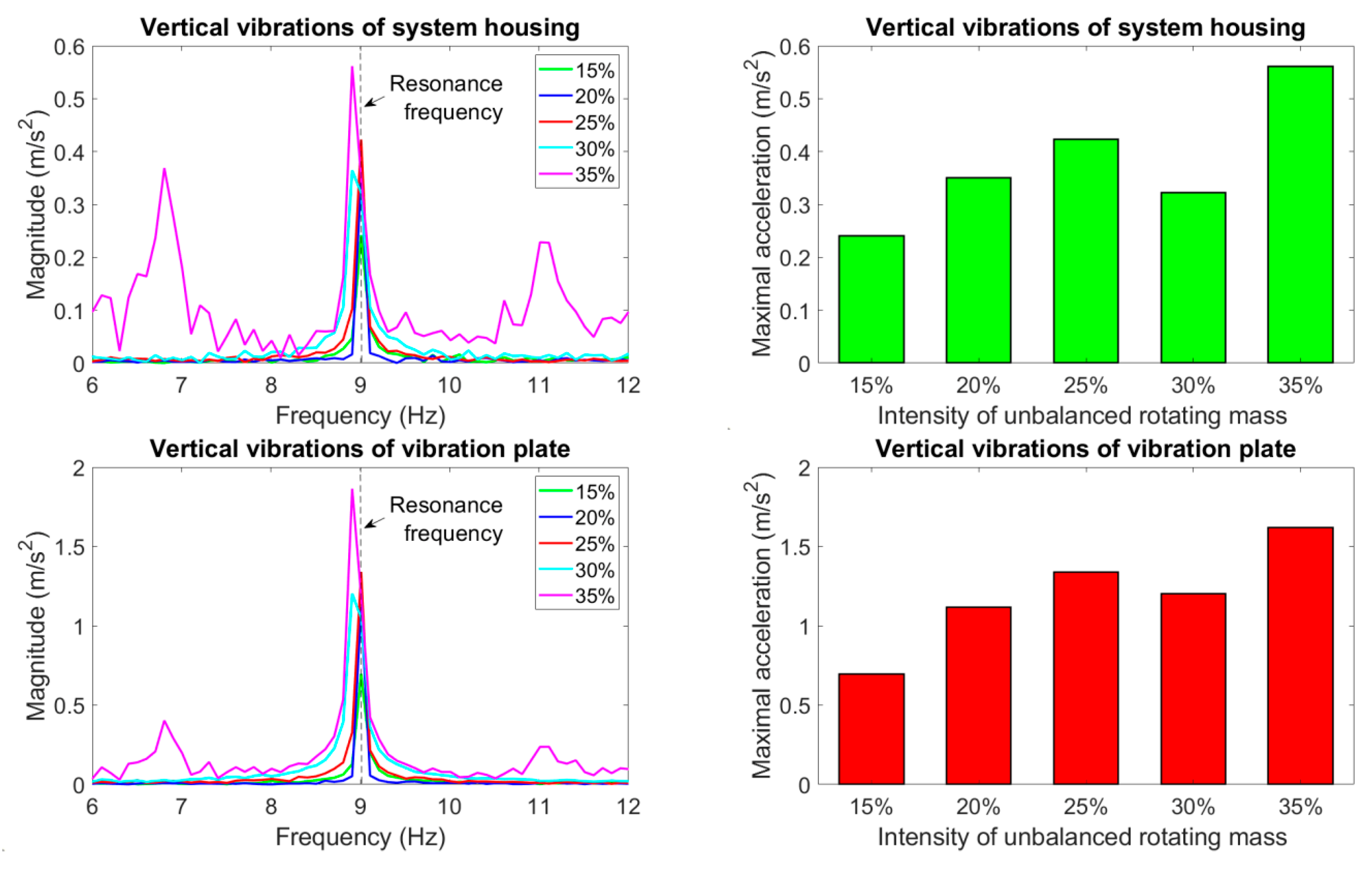 Materials 14 02042 g006a 550