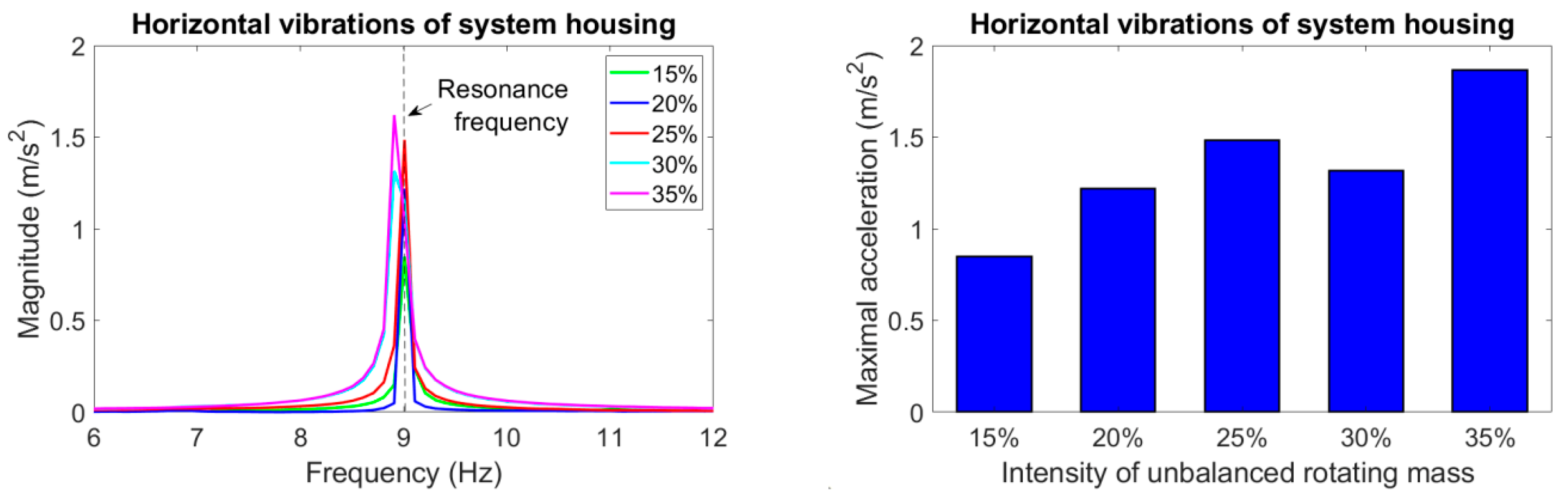 Materials 14 02042 g006b 550