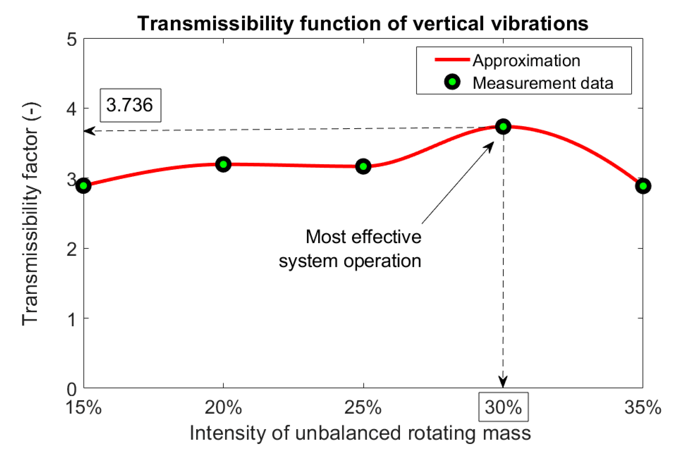 Materials 14 02042 g007 550