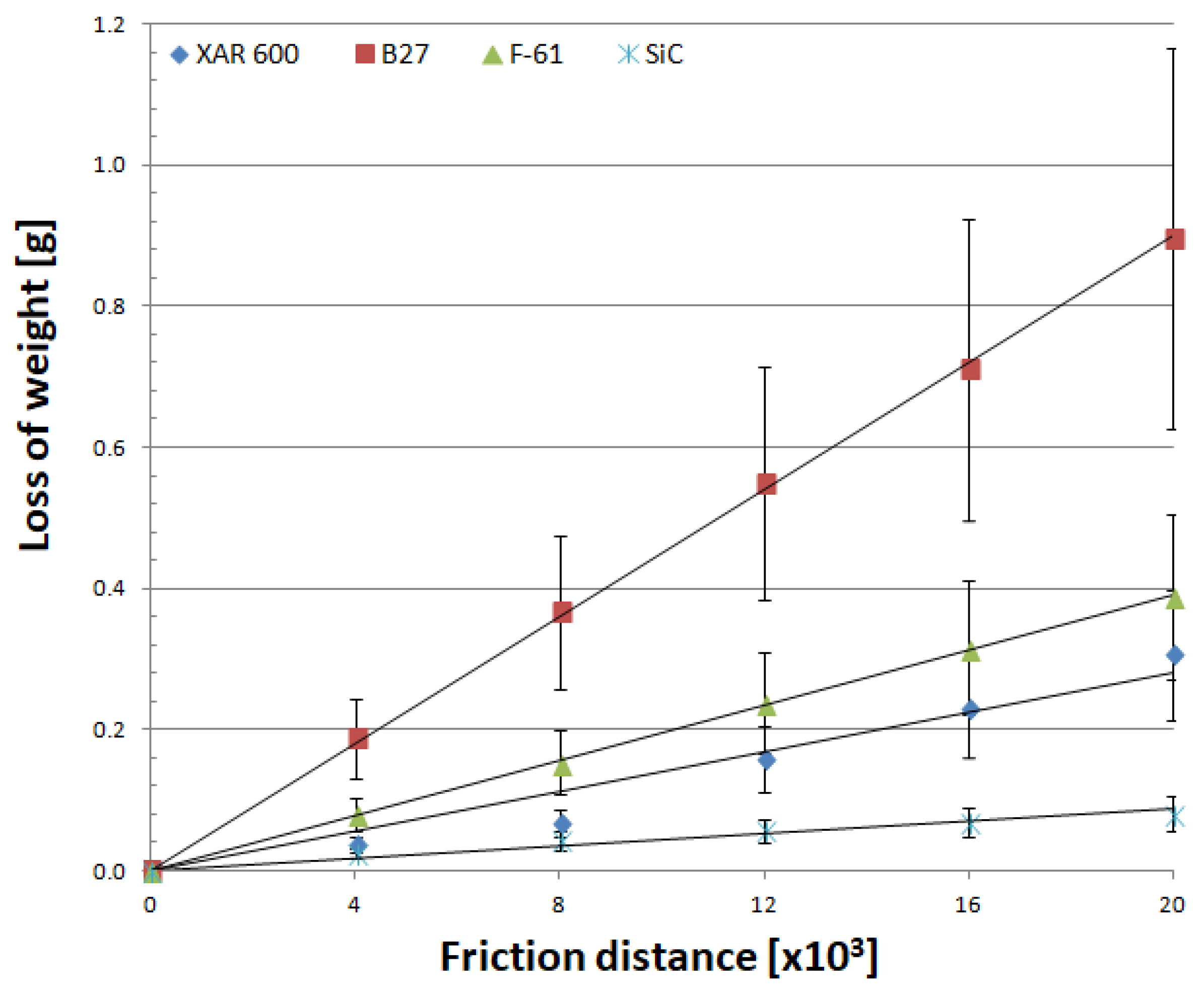 Materials 14 02043 g007