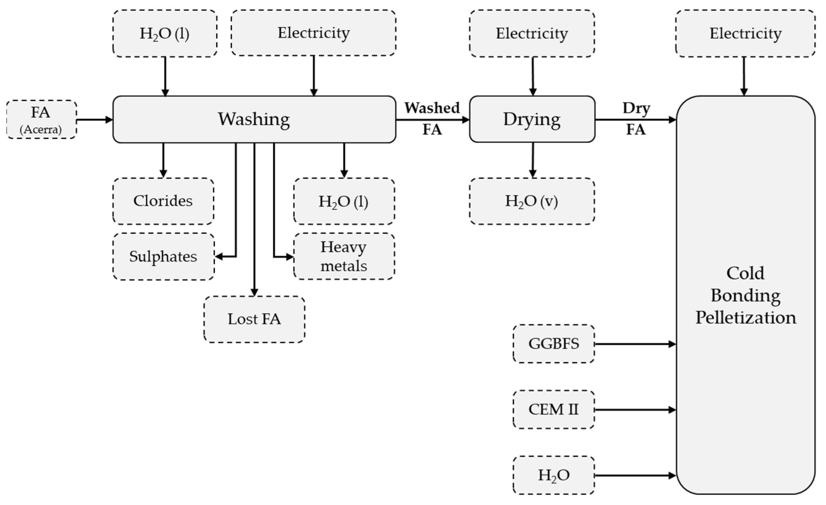 Materials 14 02048 g003 Materials 14 02048 g003