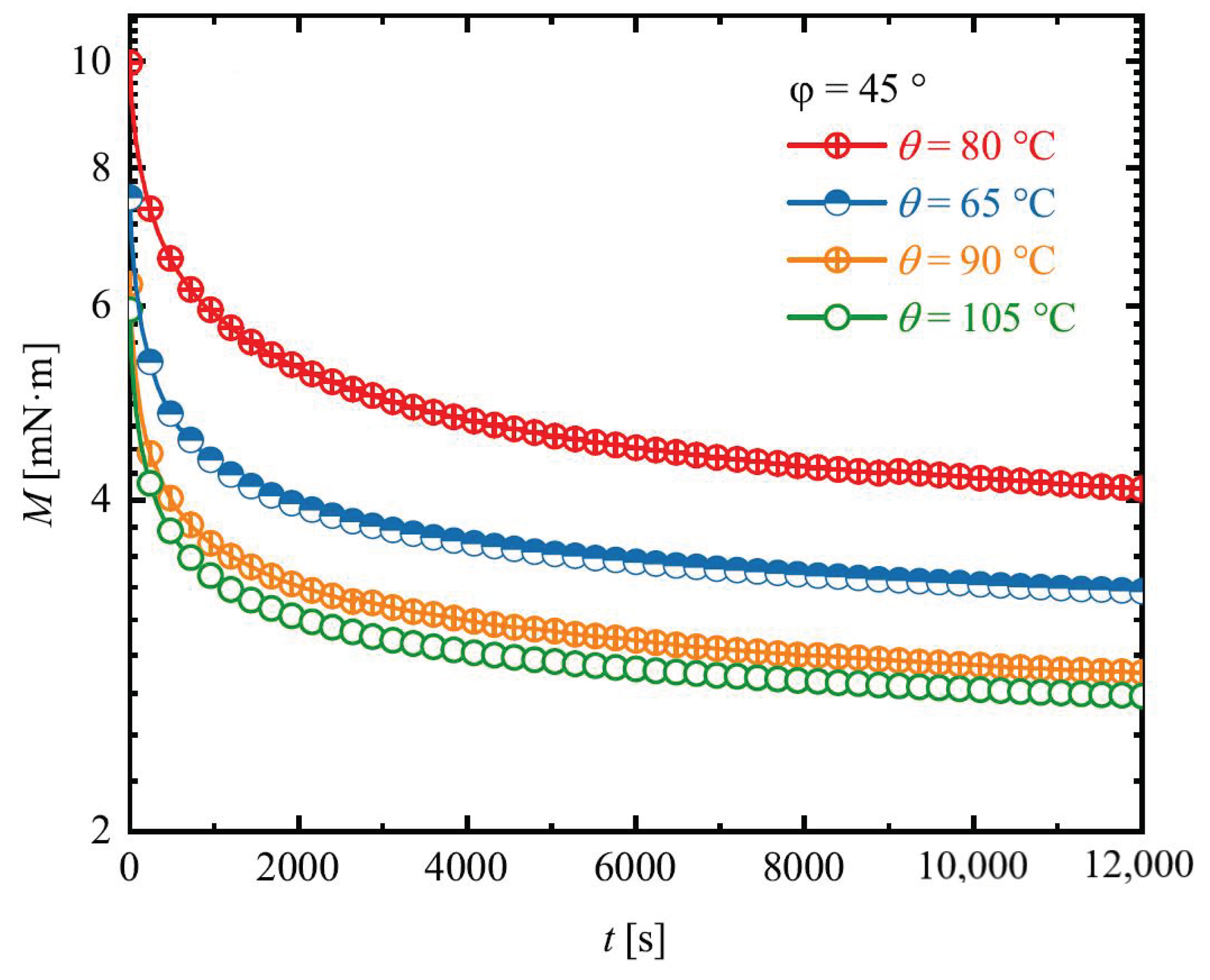 Materials 14 02049 g006