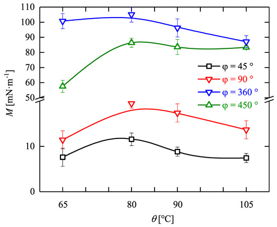 Materials Special Issue Strong Coupling Of Thermo Chemical And Thermo Mechanical States In Applied Materials Materials Special Issue Strong Coupling Of Thermo Chemical And Thermo Mechanical States In Applied Materials
