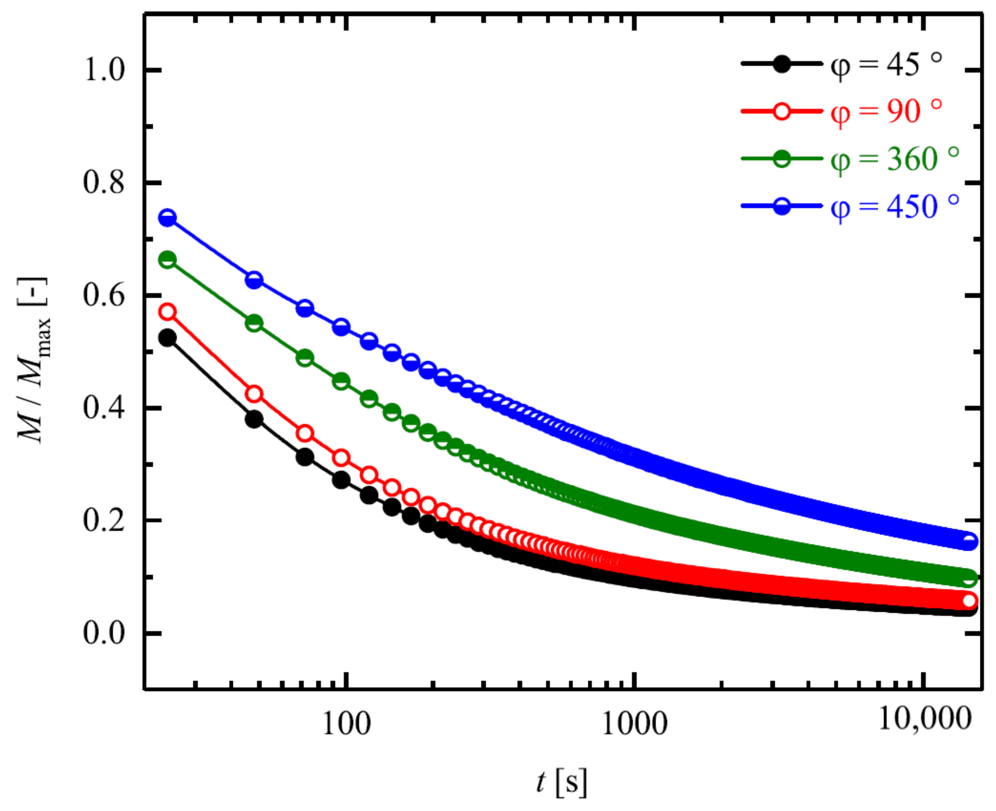 Materials 14 02049 g008