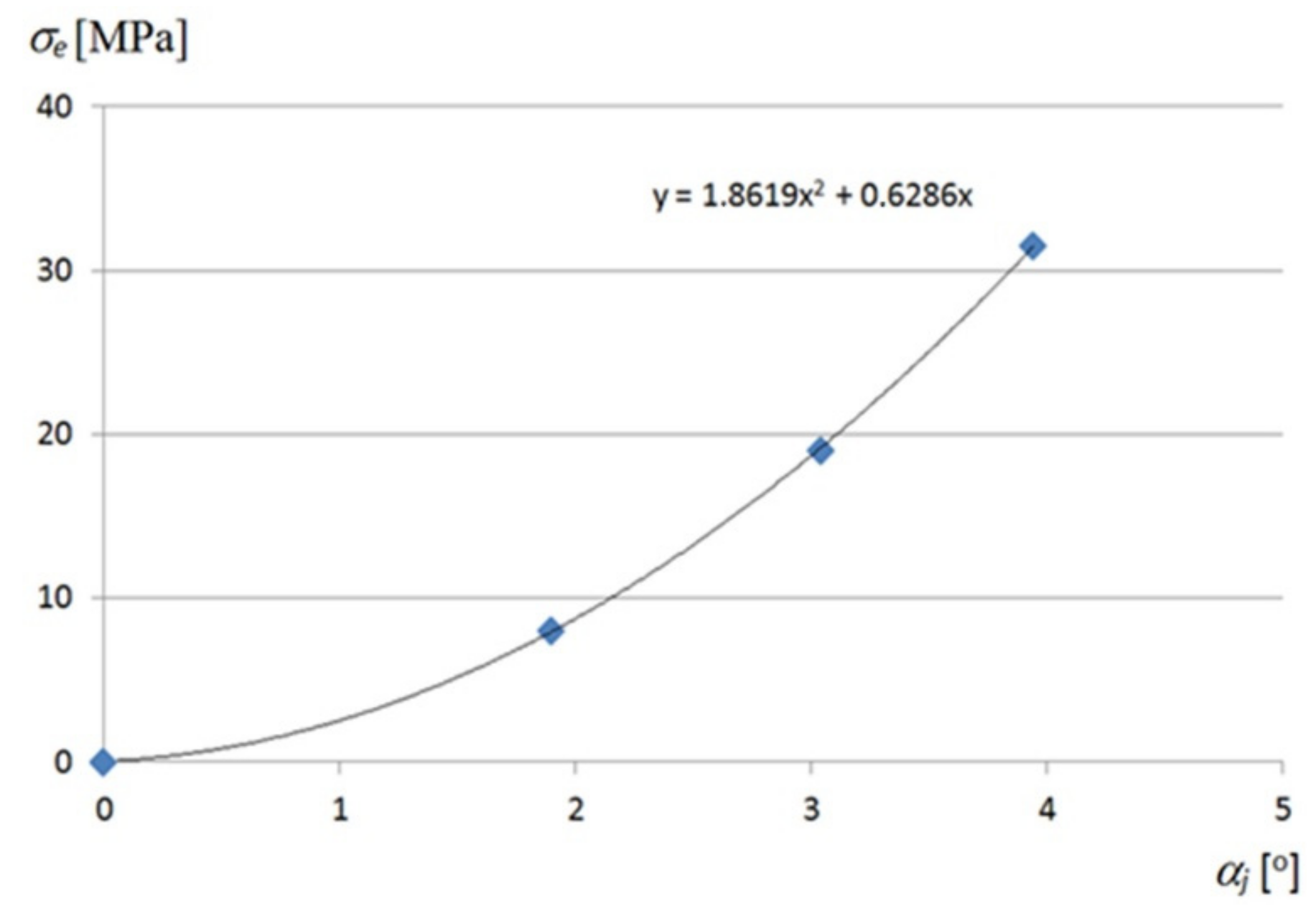 Materials 14 02051 g028