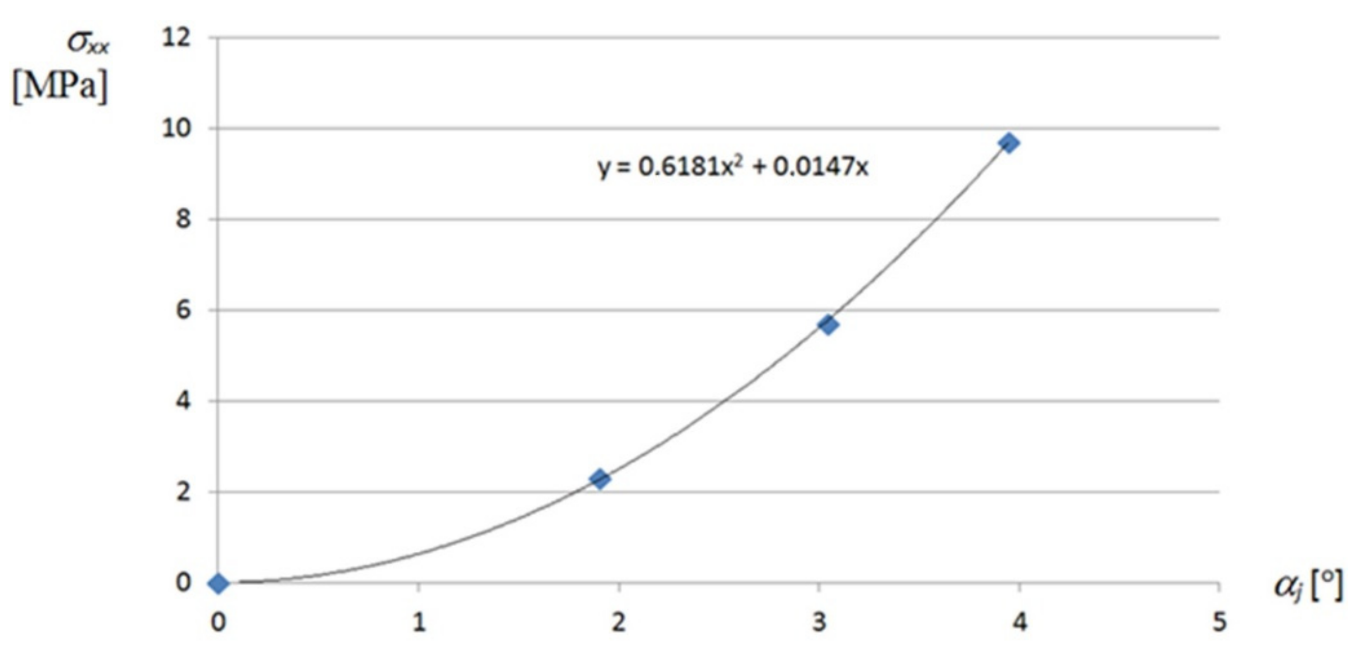 Materials 14 02051 g0a1