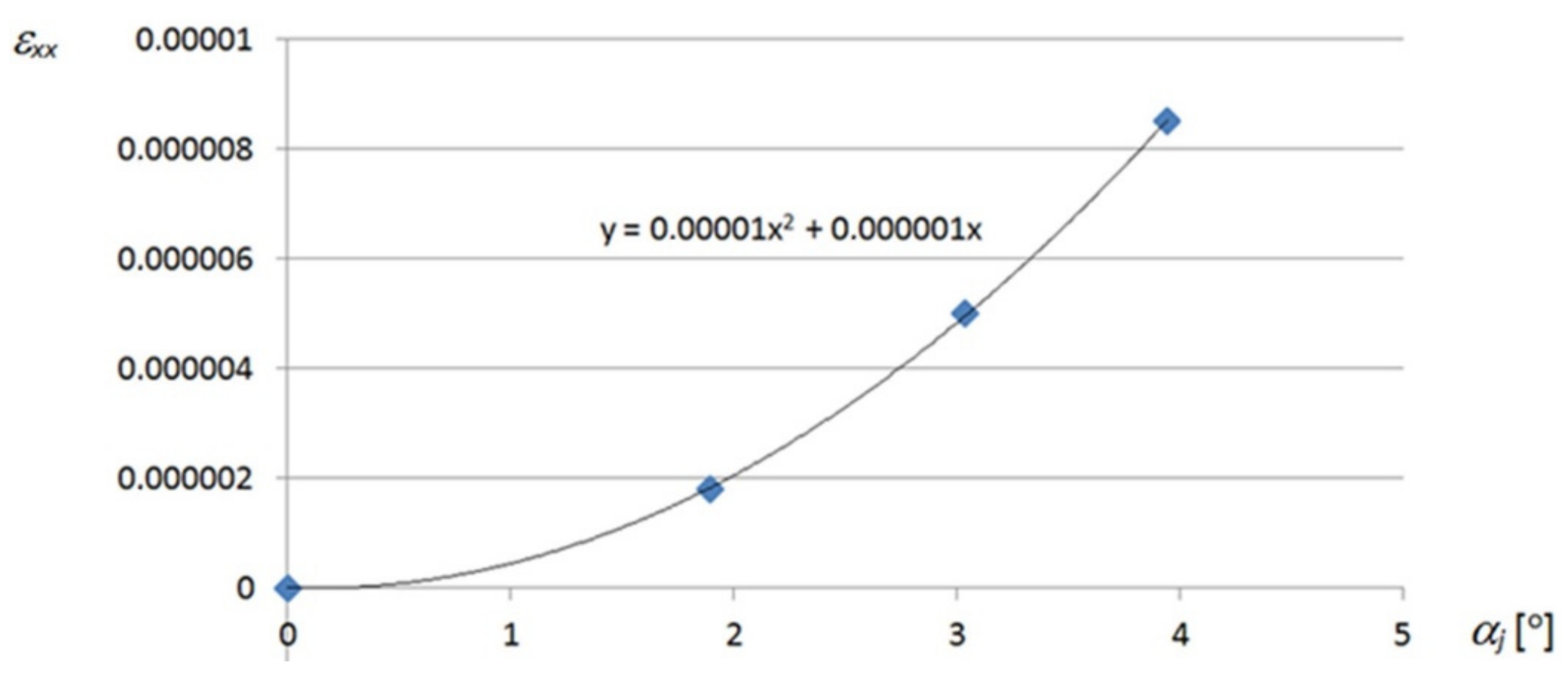 Materials 14 02051 g0a2