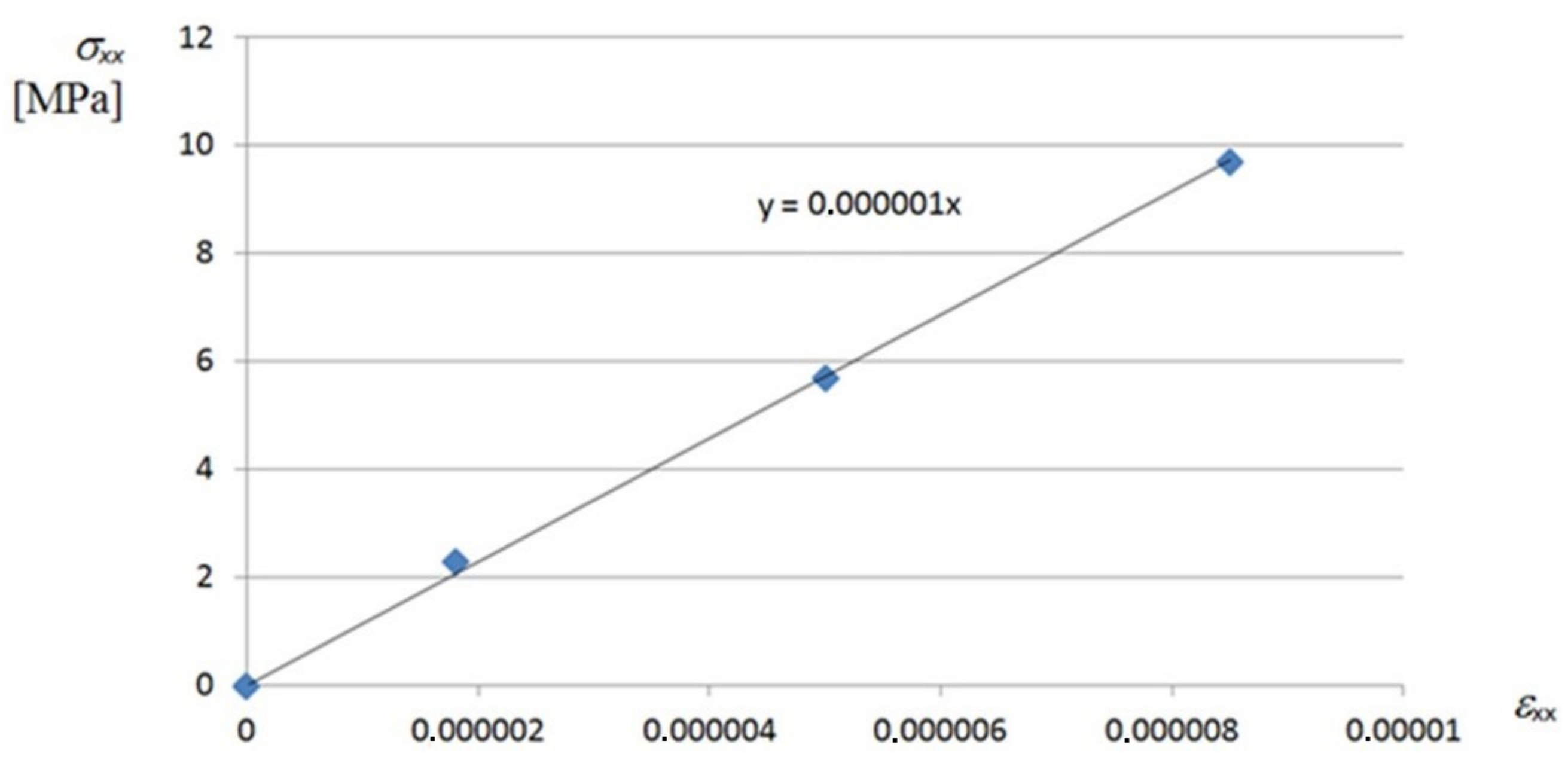 Materials 14 02051 g0a3