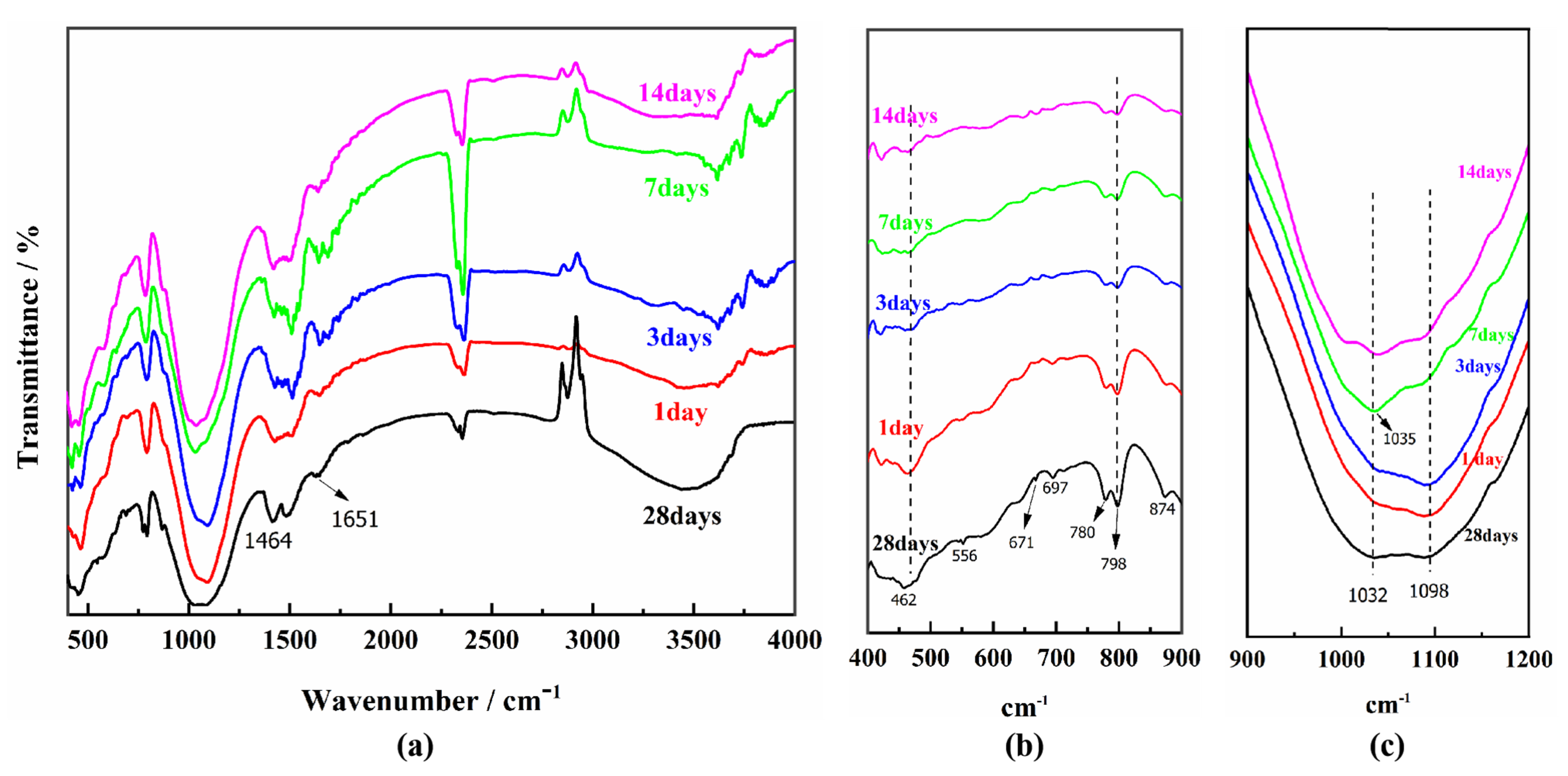 Materials 14 02052 g009 Materials 14 02052 g009