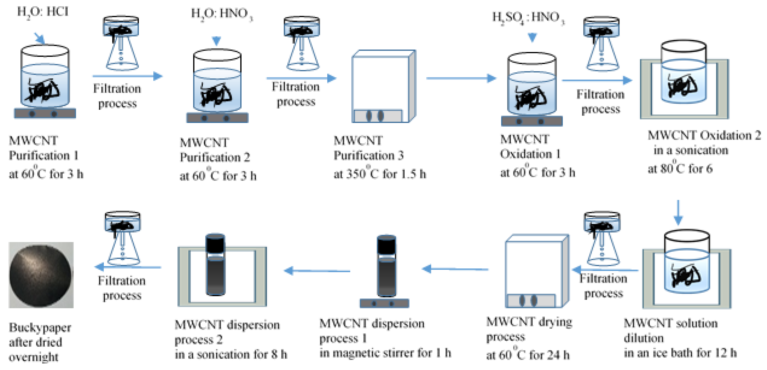 Materials 14 02053 g001 Materials 14 02053 g001