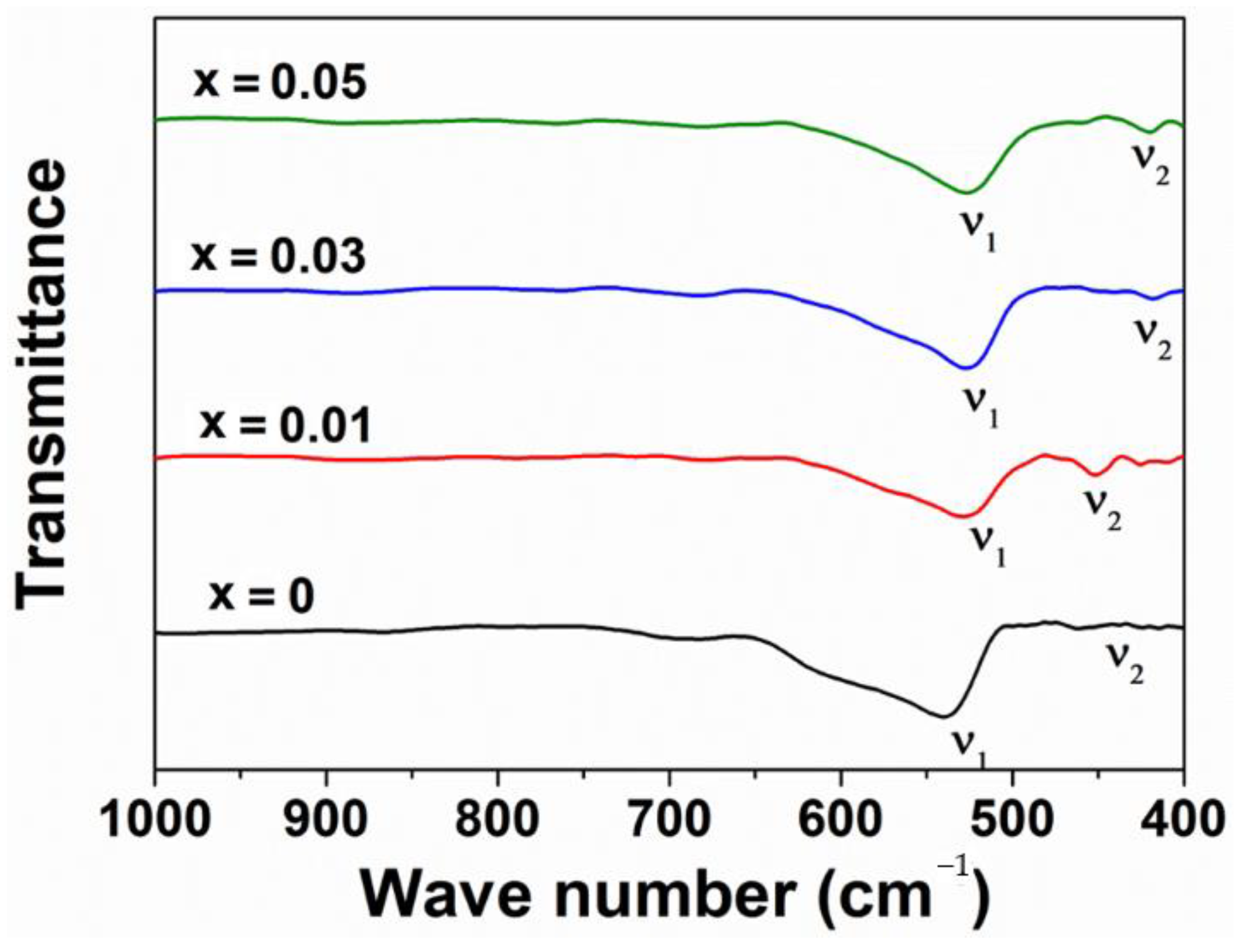 Materials 14 02054 g002 Materials 14 02054 g002