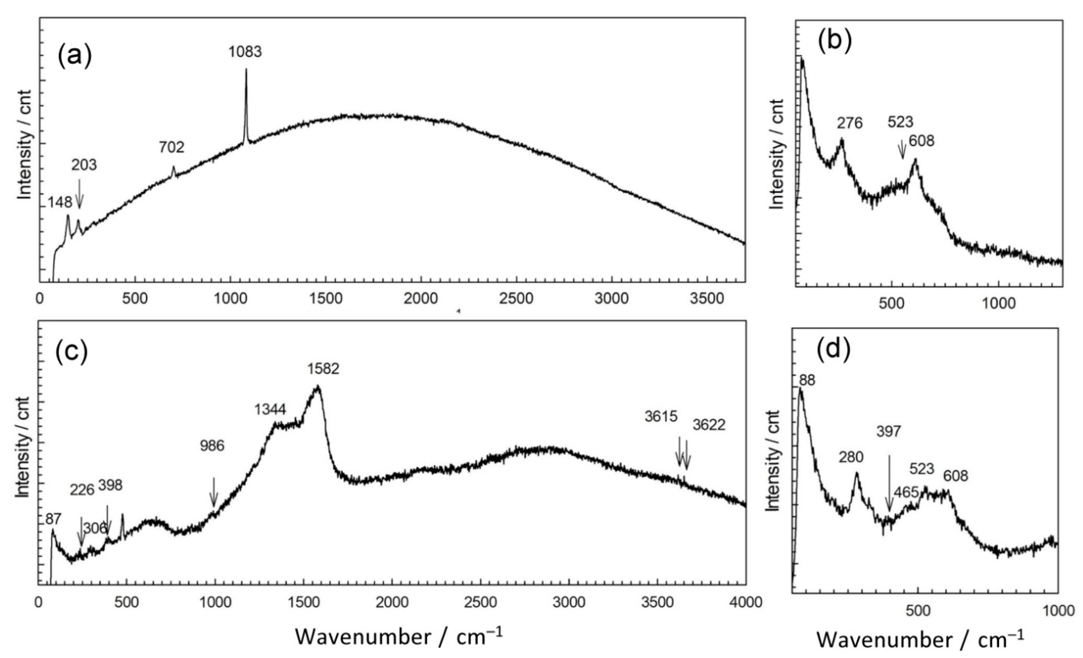 Materials 14 02063 g004