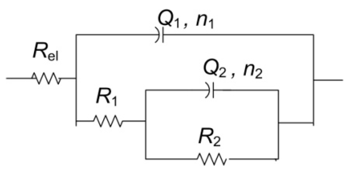 Materials 14 02063 g010