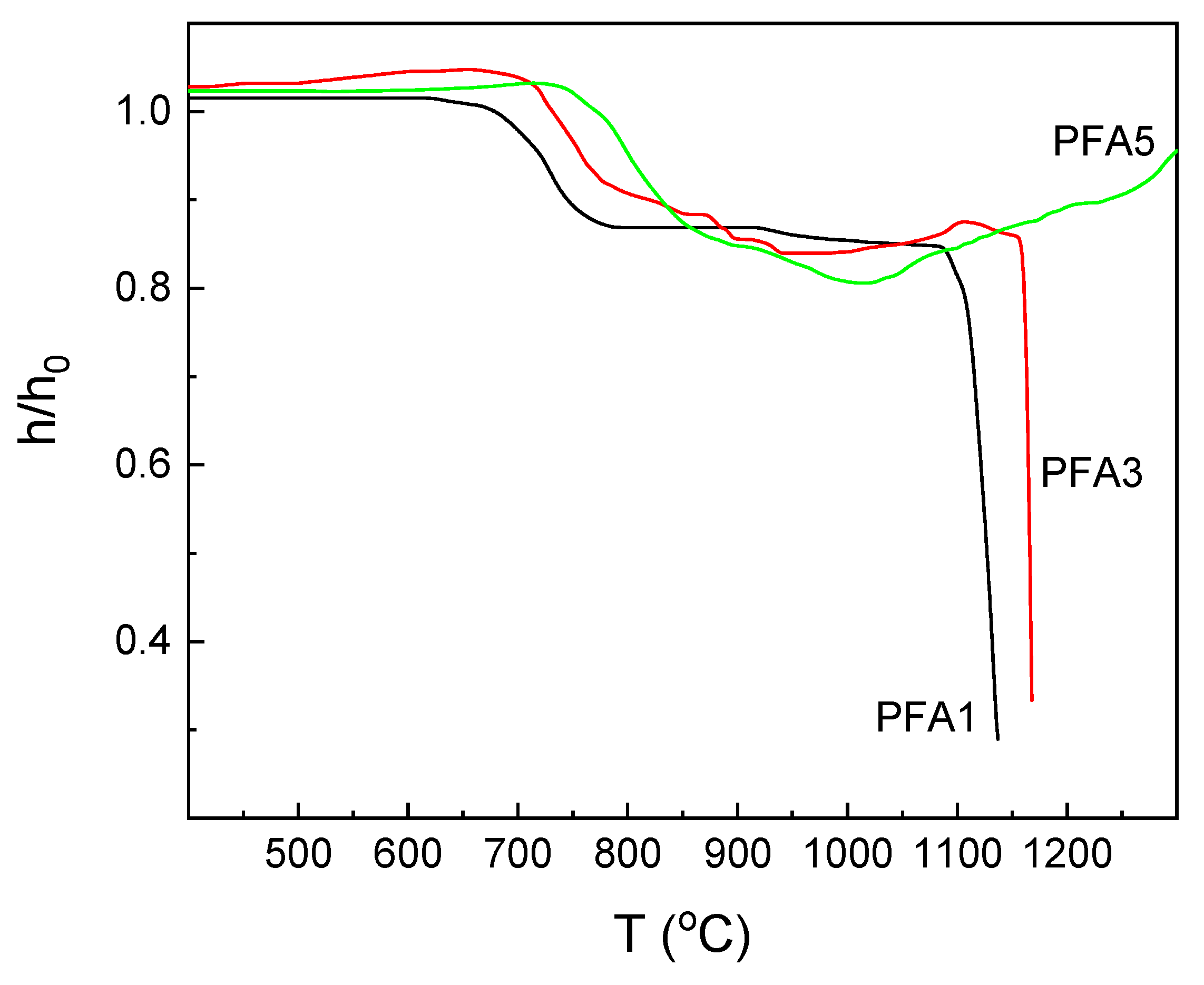 Materials 14 02065 g002