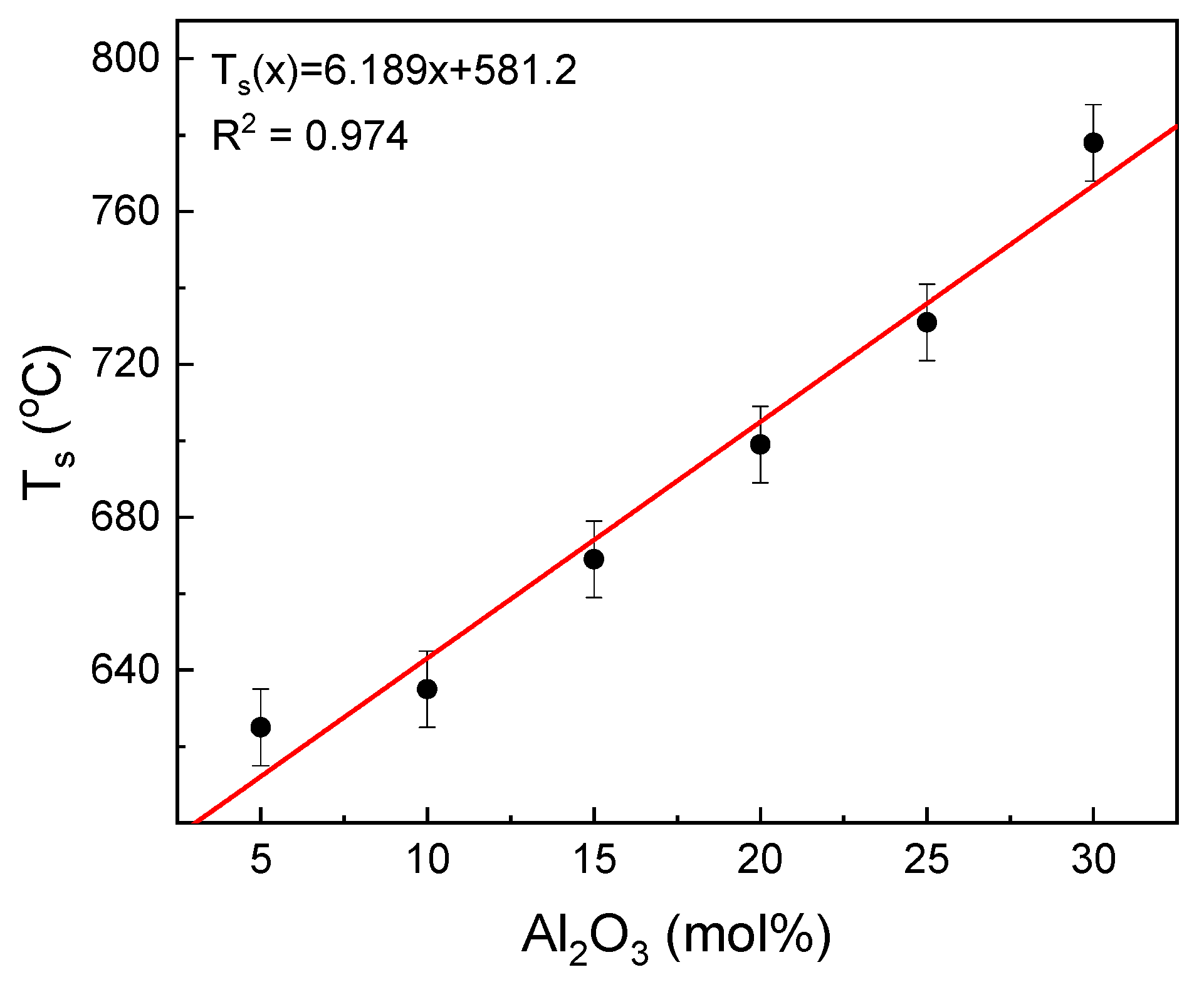 Materials 14 02065 g004
