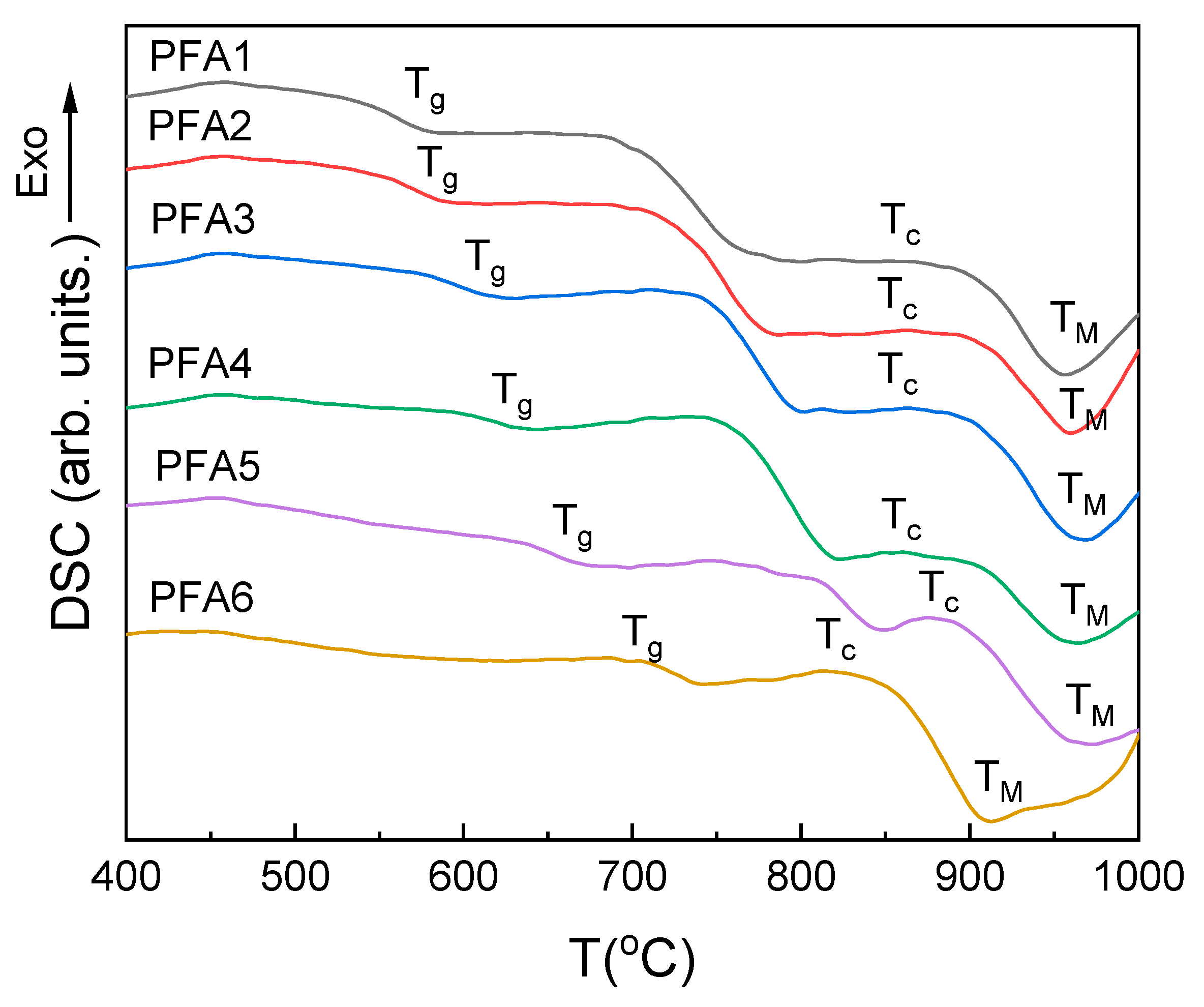 Materials 14 02065 g005