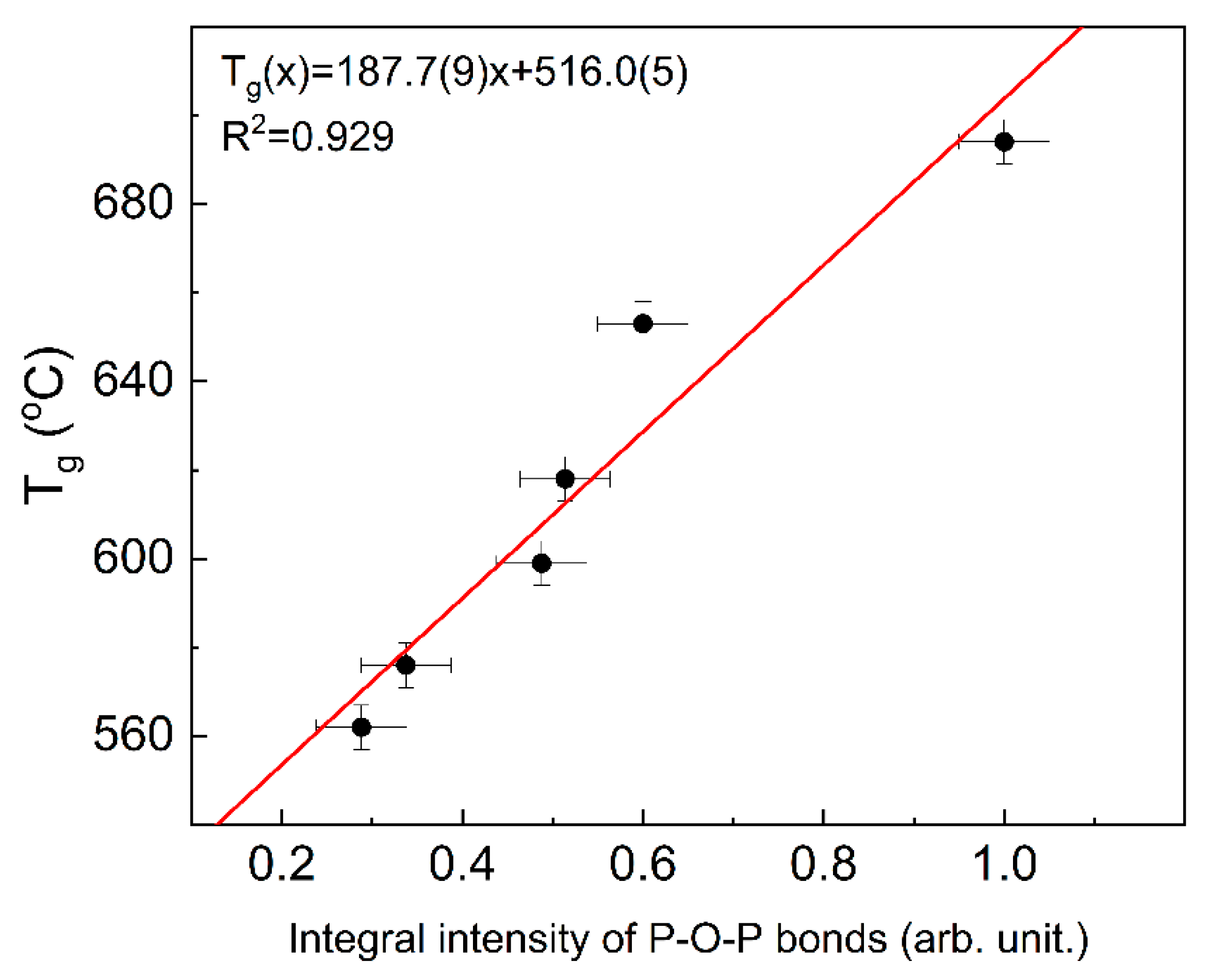 Materials 14 02065 g007