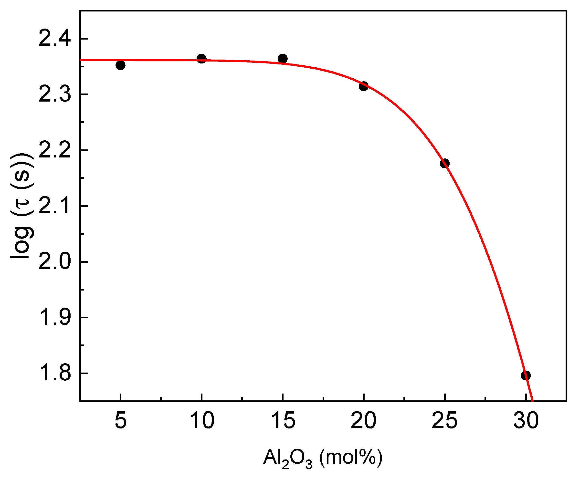 Materials 14 02065 g009
