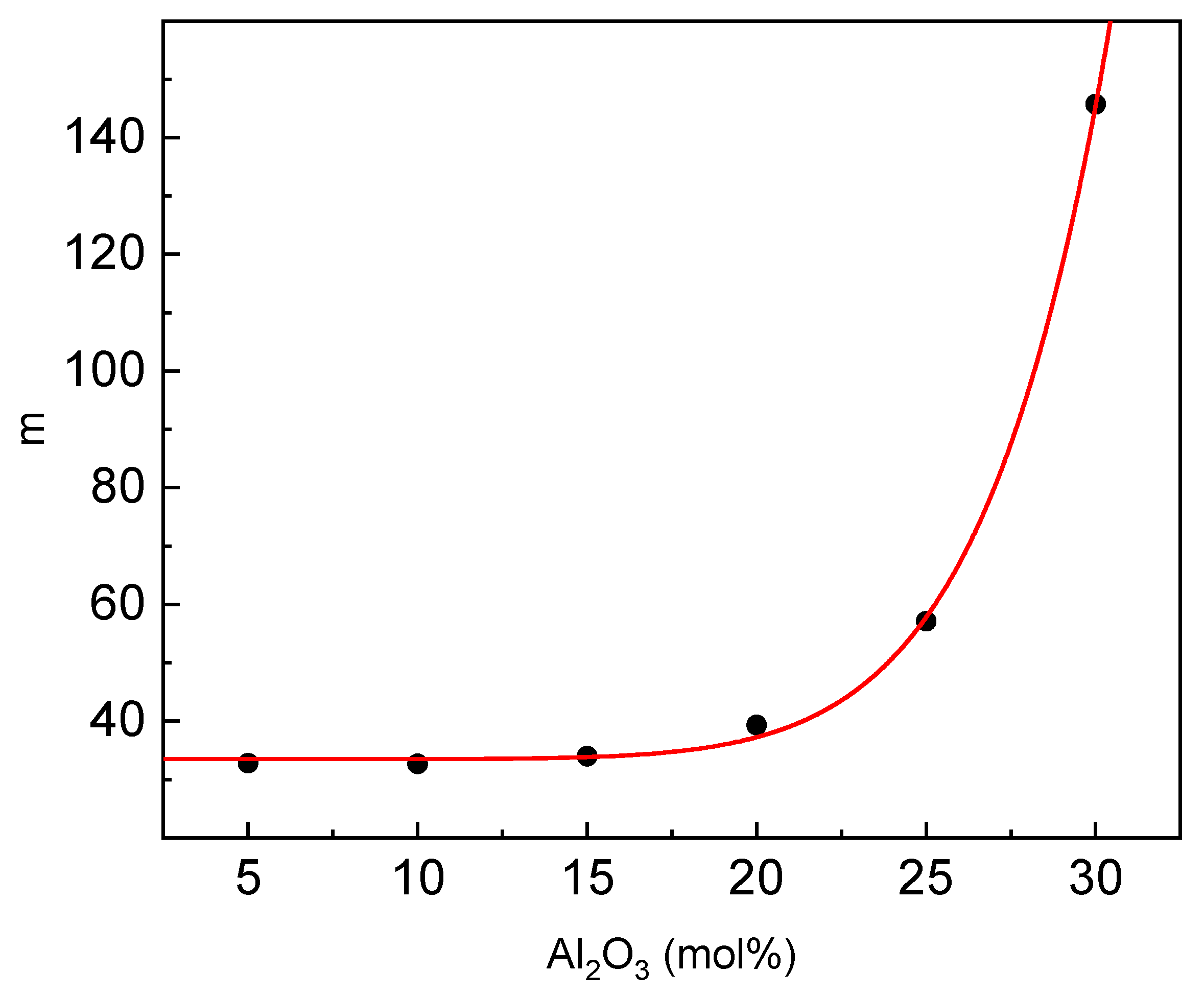 Materials 14 02065 g010