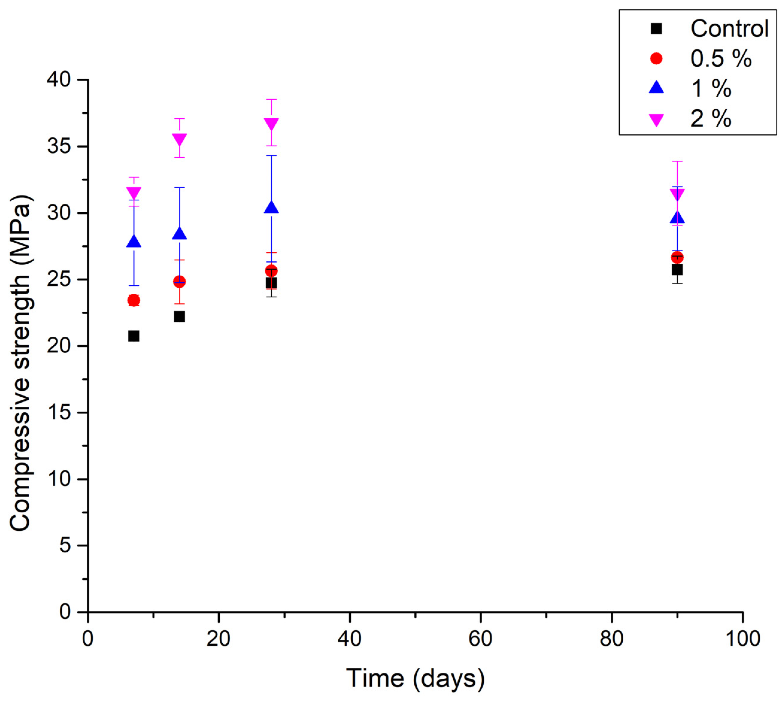 Materials 14 02066 g004