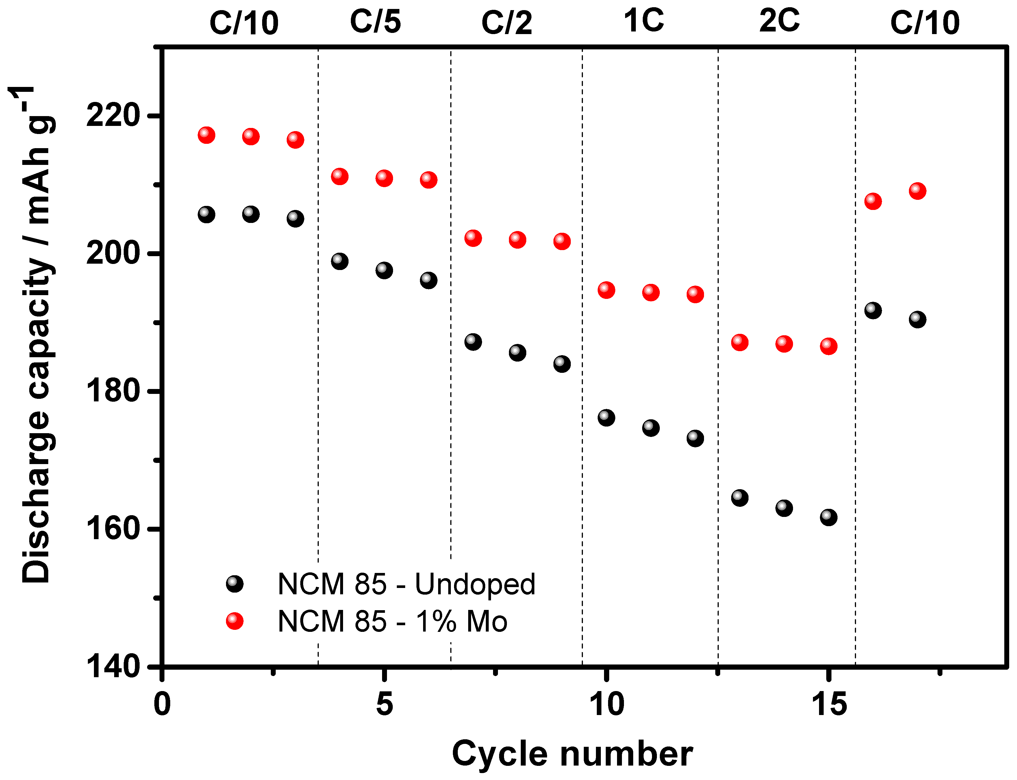 Materials 14 02070 g008
