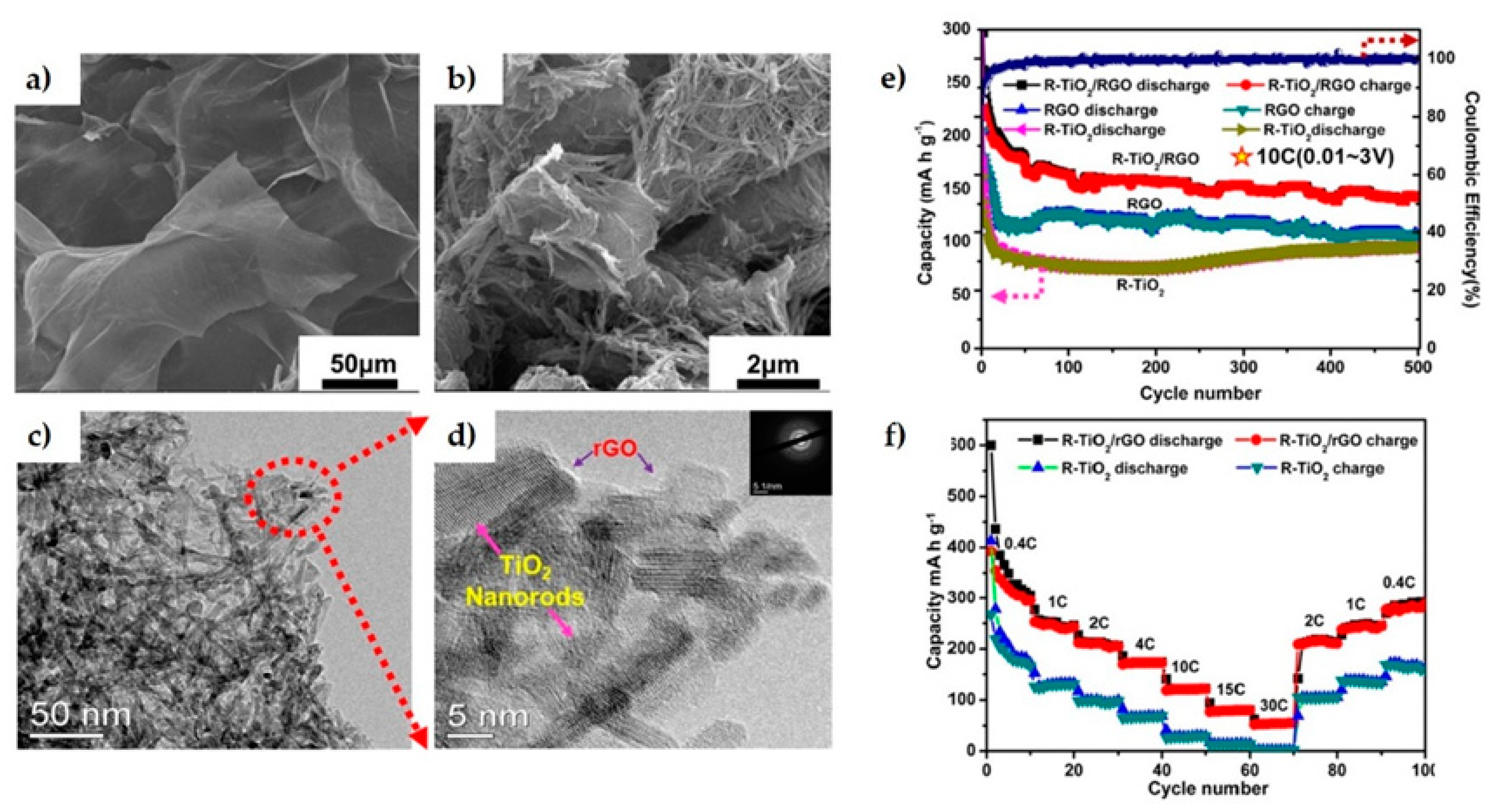 Materials 14 02071 g003 Materials 14 02071 g003