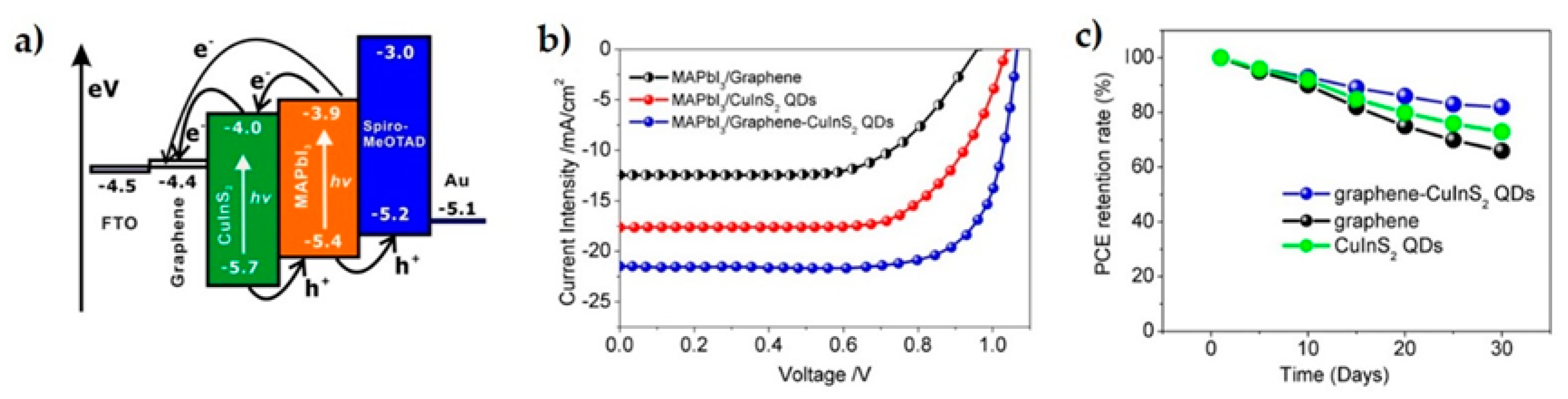 Materials 14 02071 g006 Materials 14 02071 g006