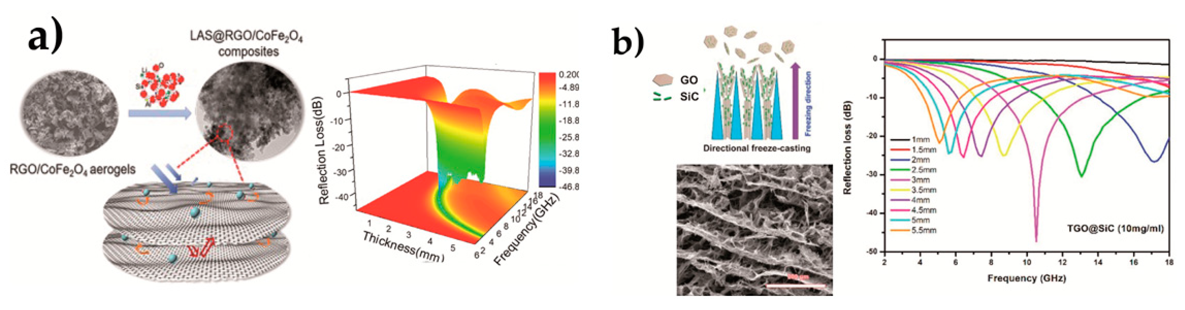 Materials 14 02071 g014