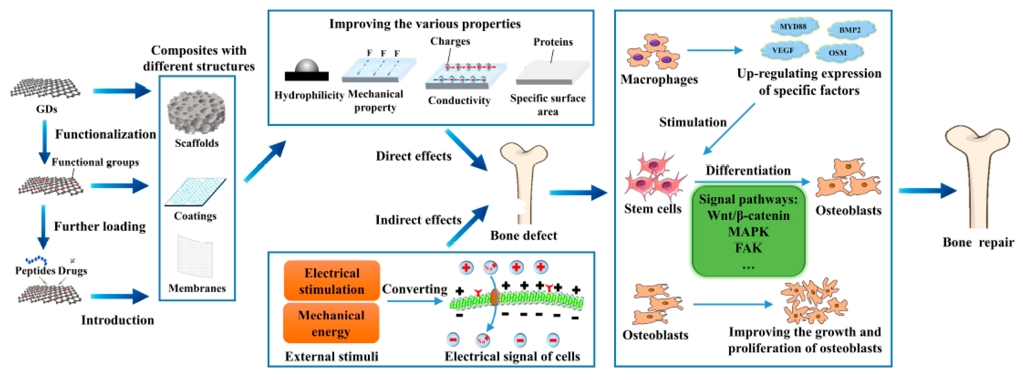 Materials 14 02071 g016 Materials 14 02071 g016