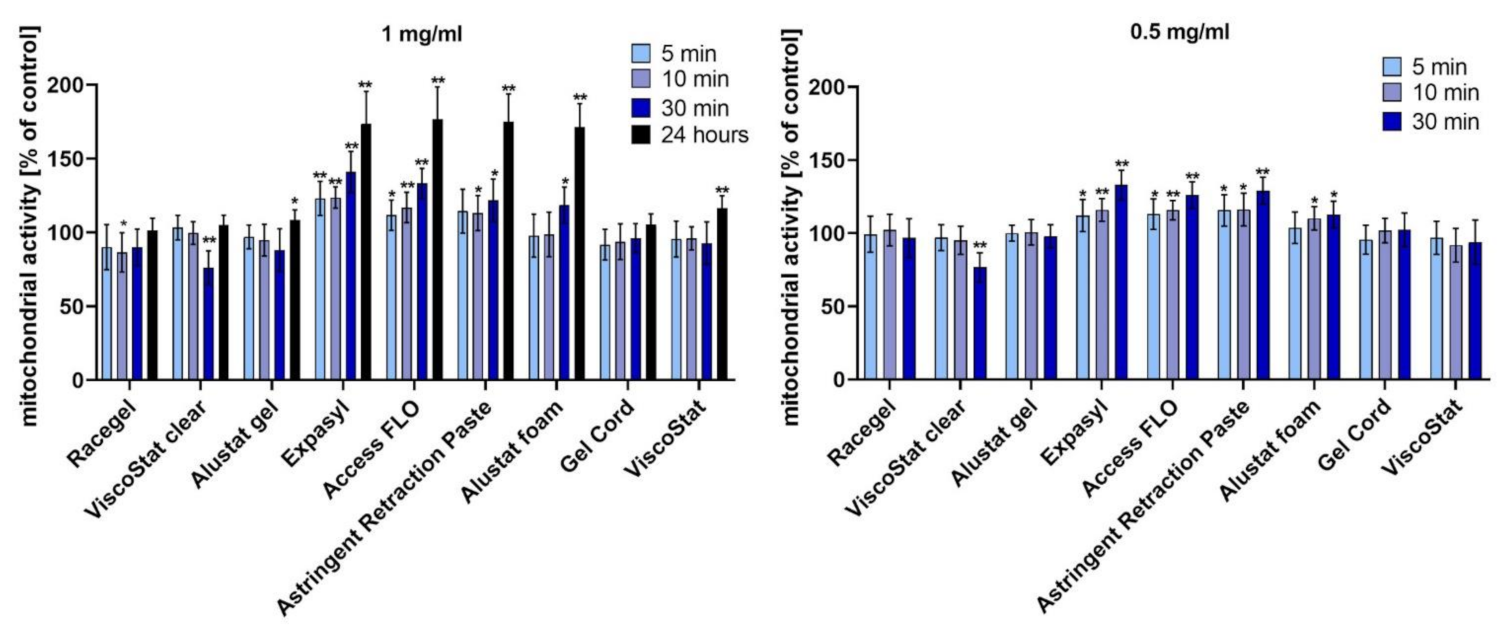 Materials 14 02081 g001