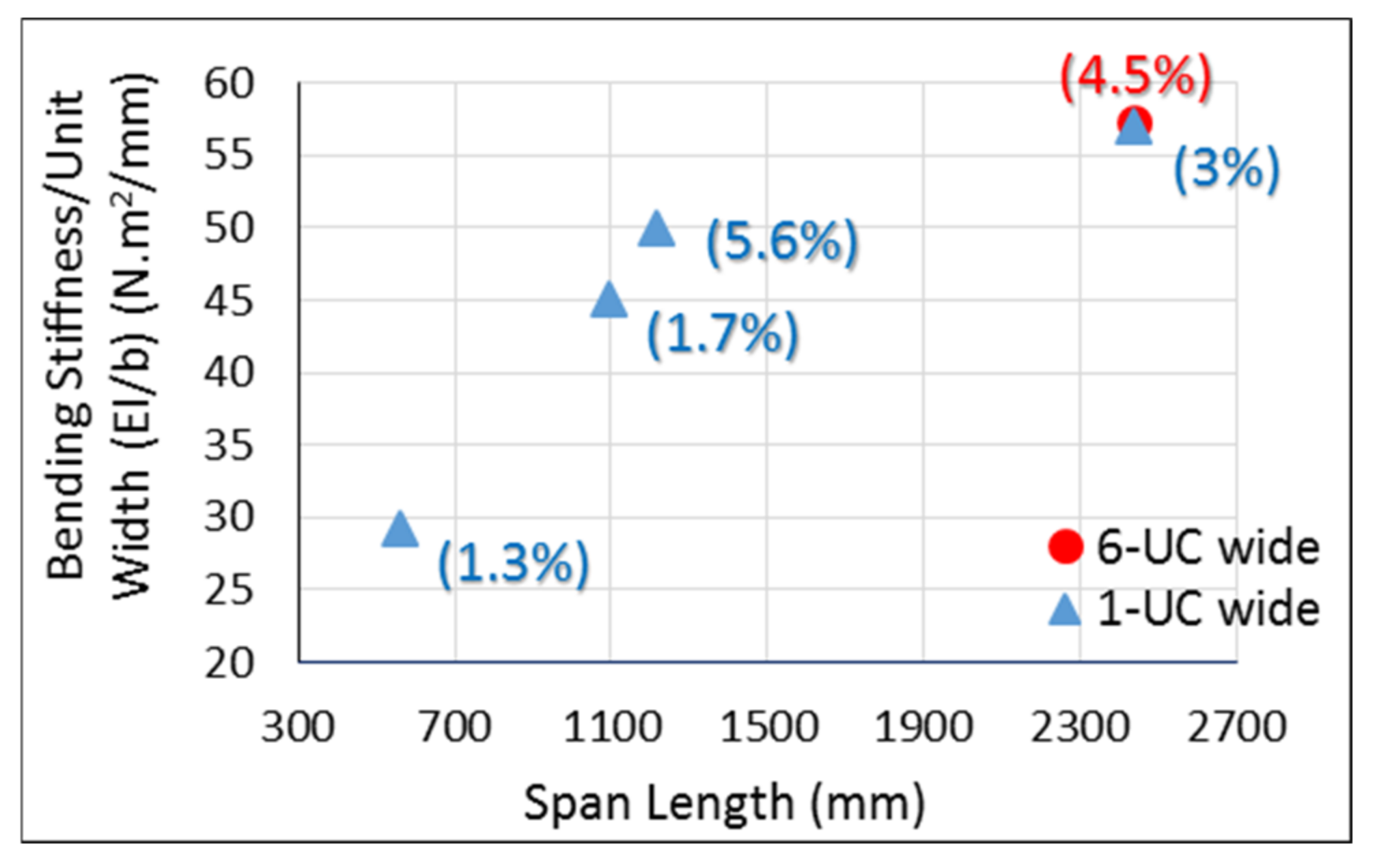 Materials 14 02083 g008