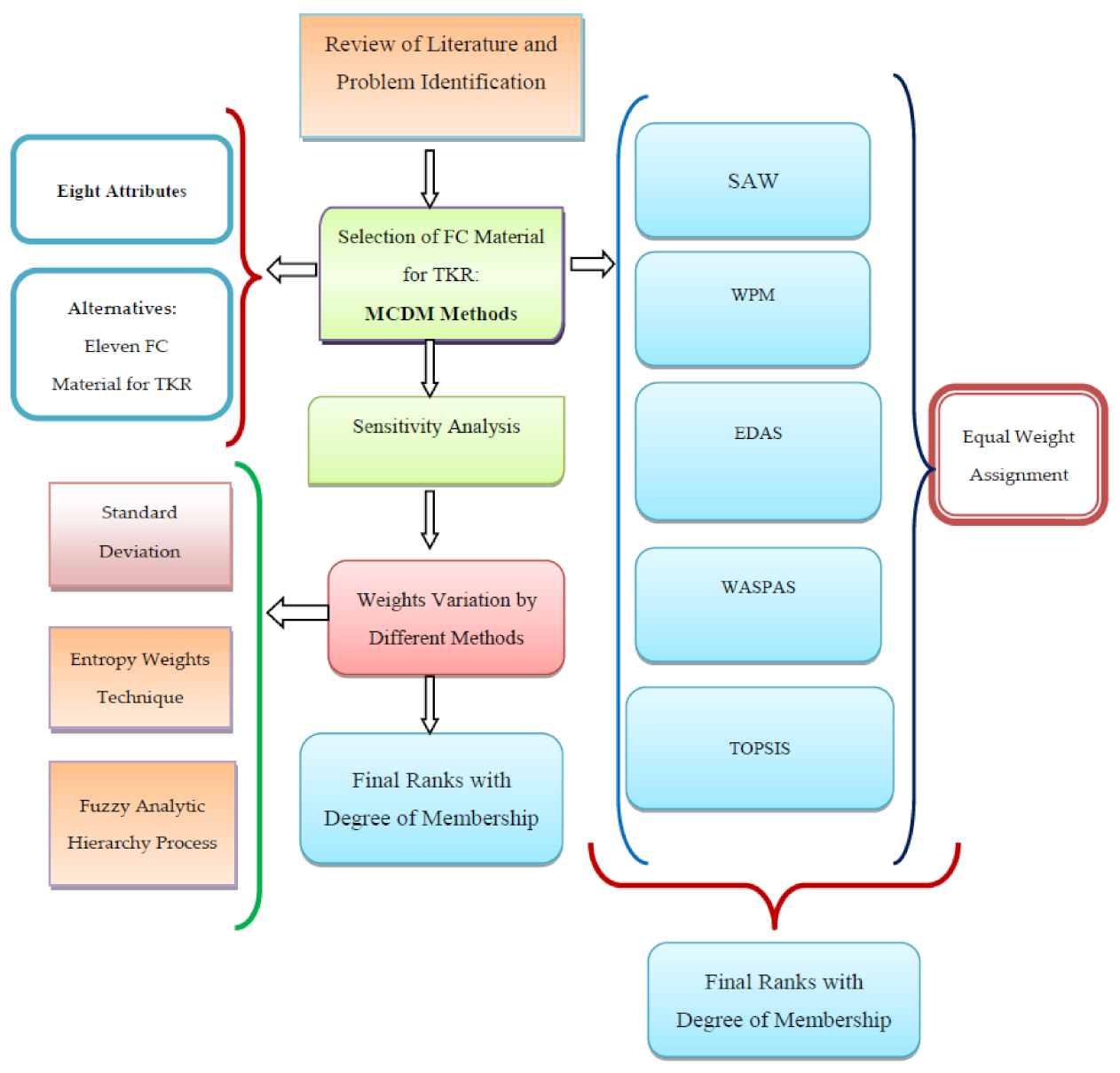 Materials 14 02084 g001