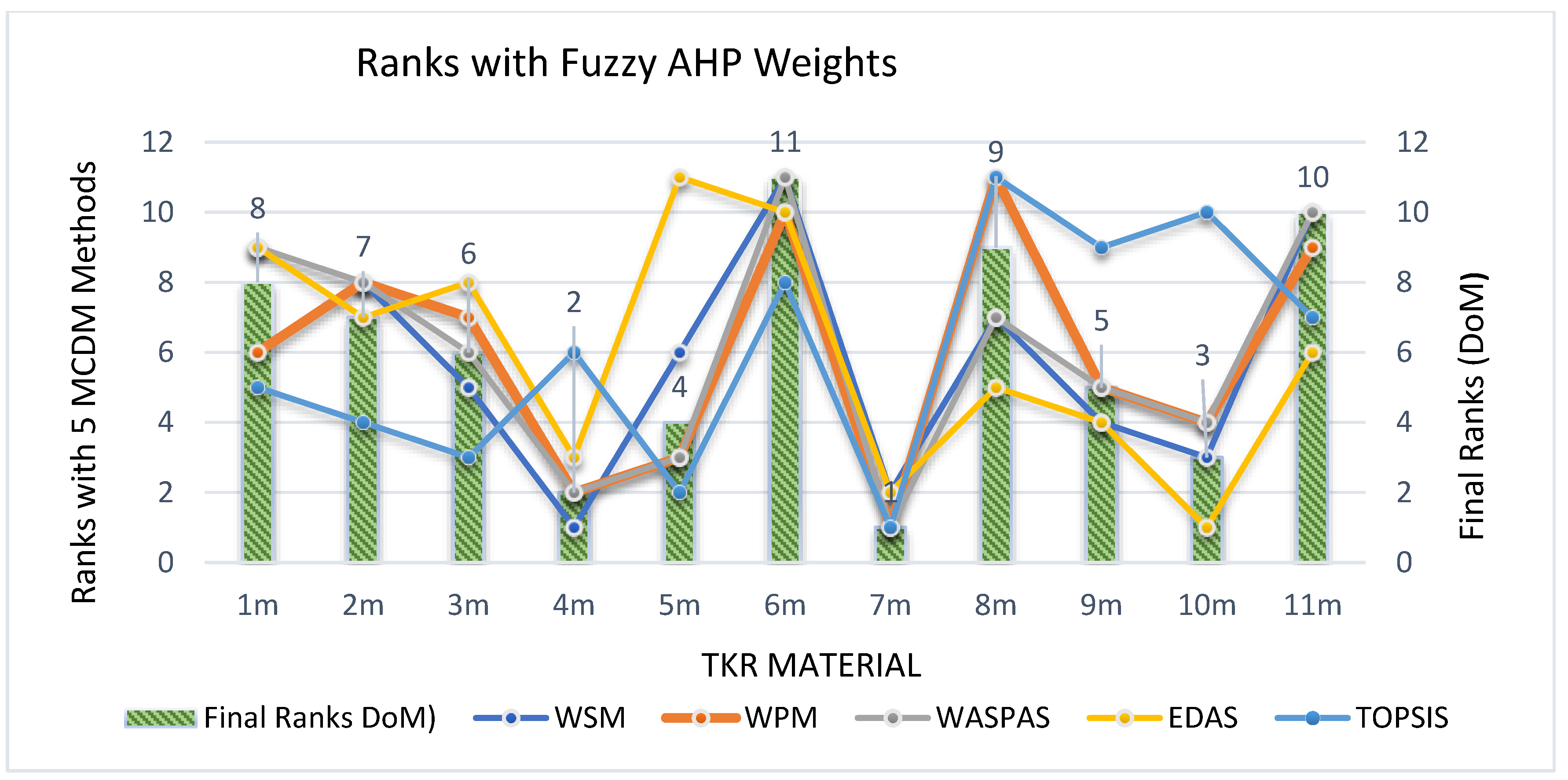 Materials 14 02084 g007
