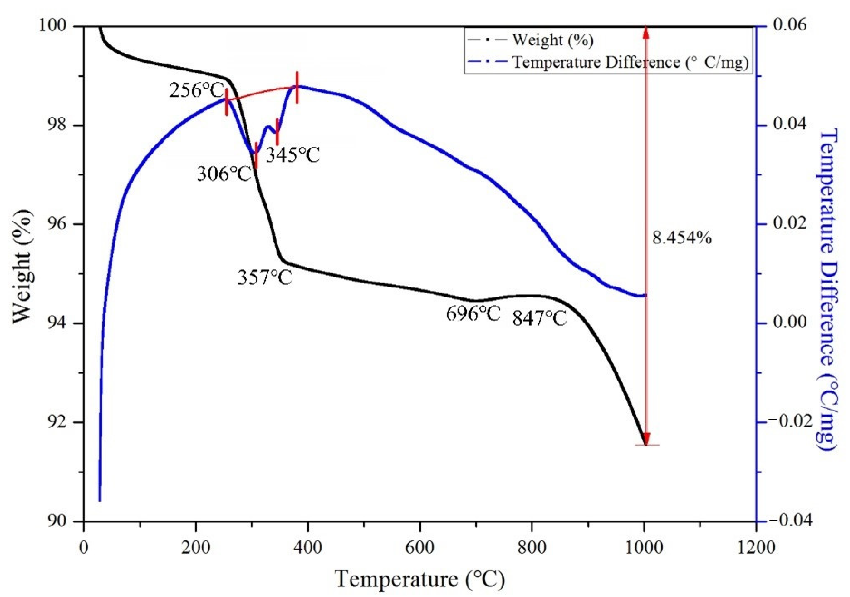 Materials 14 02087 g004 550