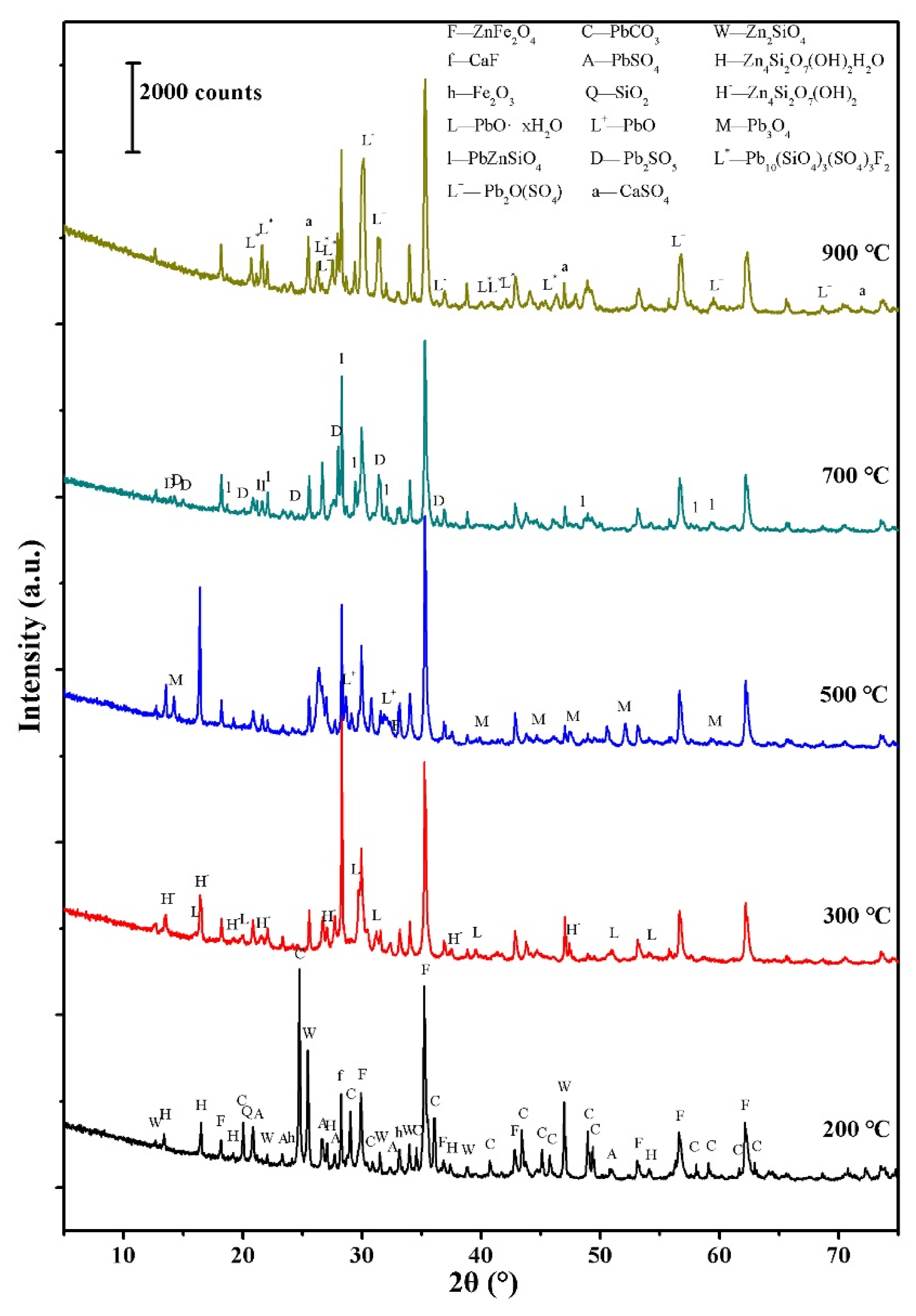 Materials 14 02087 g005 550
