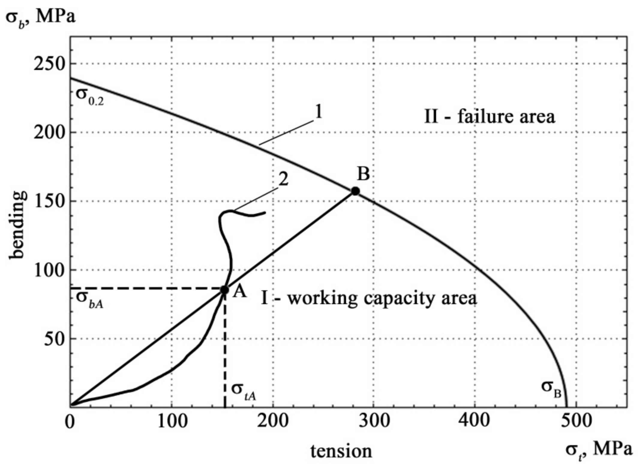 Materials 14 02090 g007 Materials 14 02090 g007