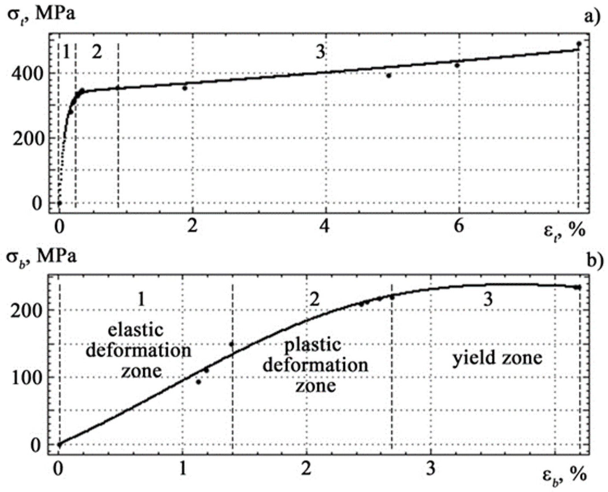 Materials 14 02090 g008 Materials 14 02090 g008