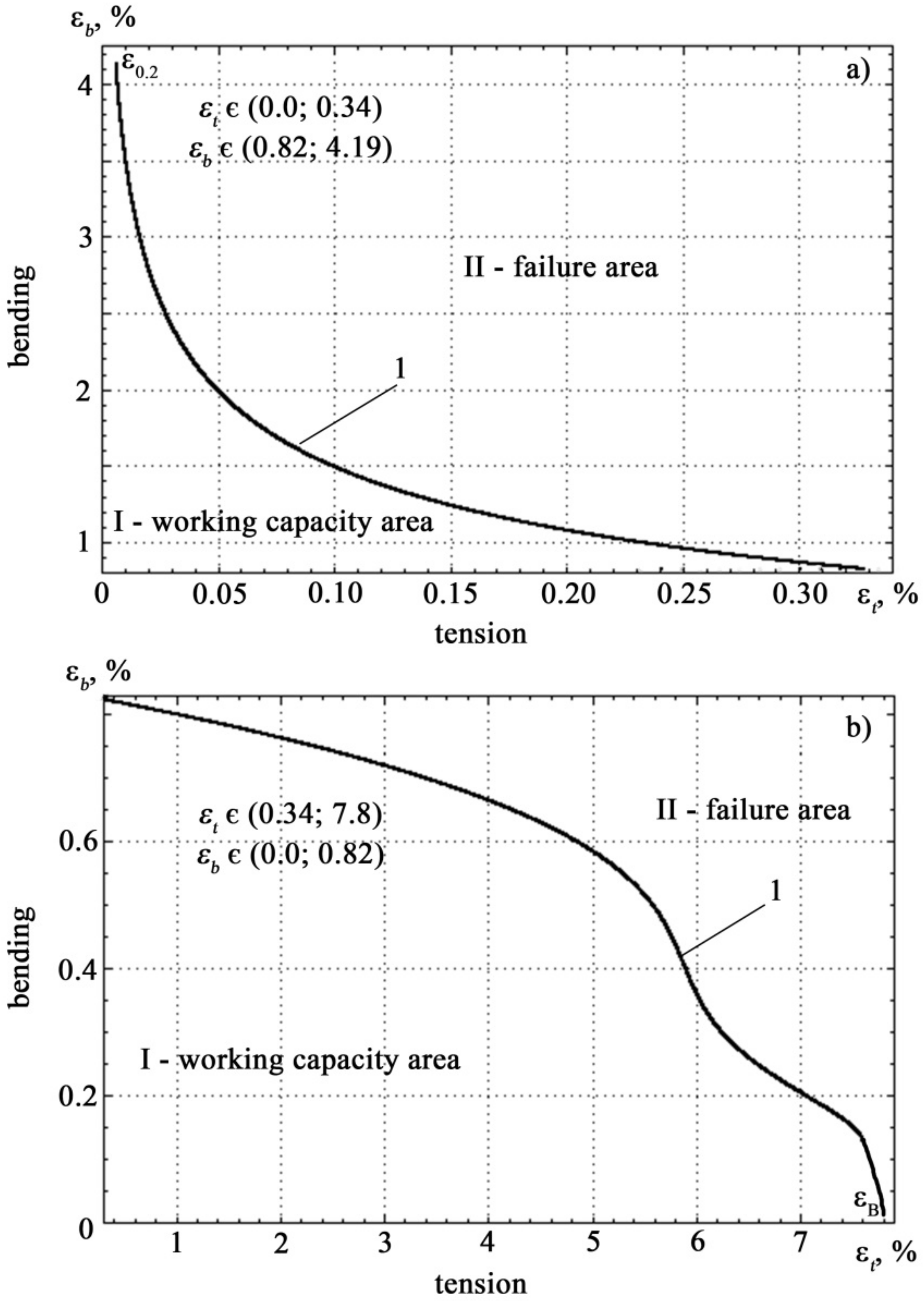 Materials 14 02090 g011 Materials 14 02090 g011