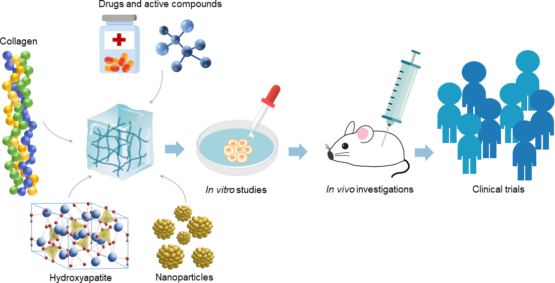 Materials | Free Full-Text | Review of the Applications of Biomedical
