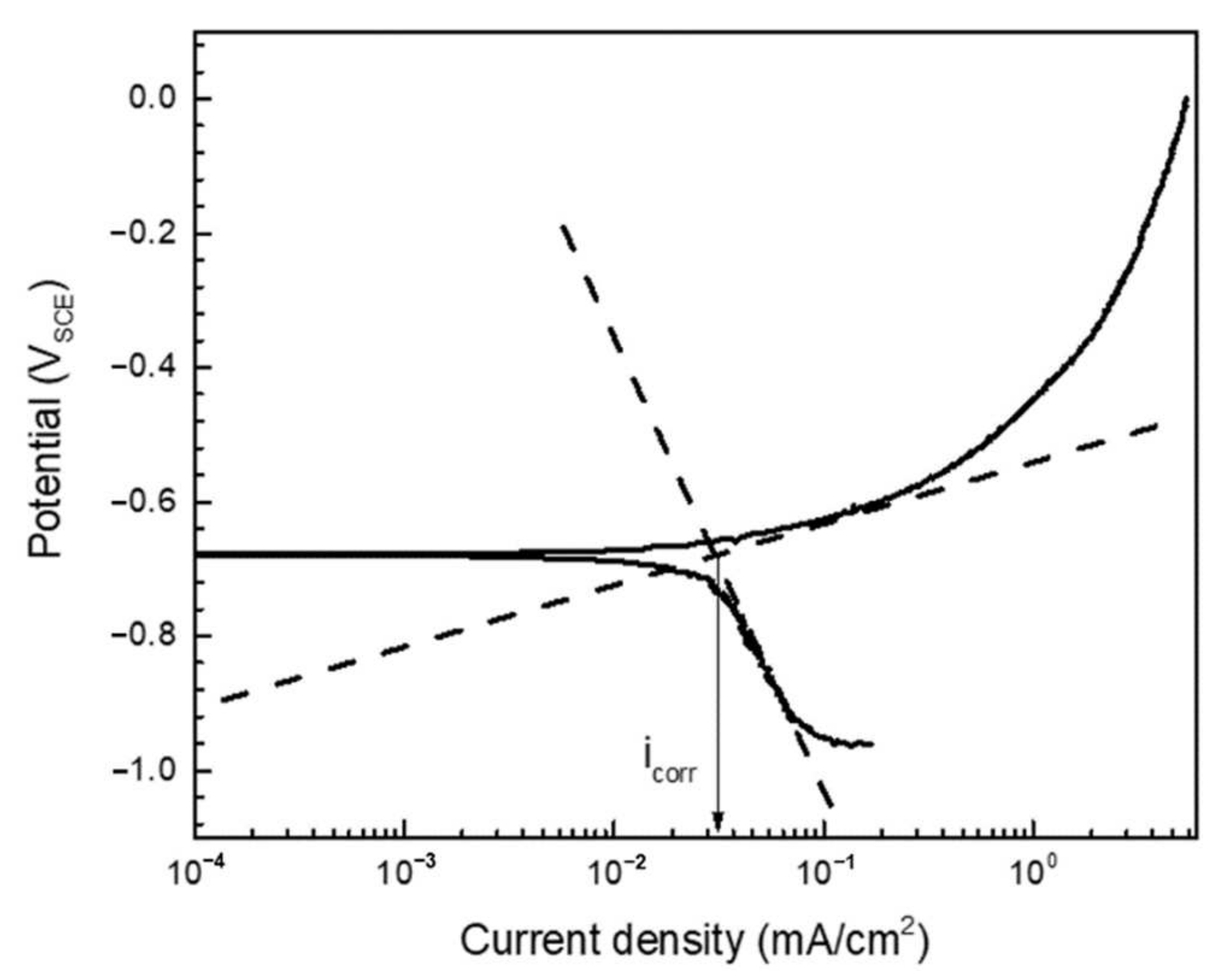 Materials 14 02100 g001 Materials 14 02100 g001