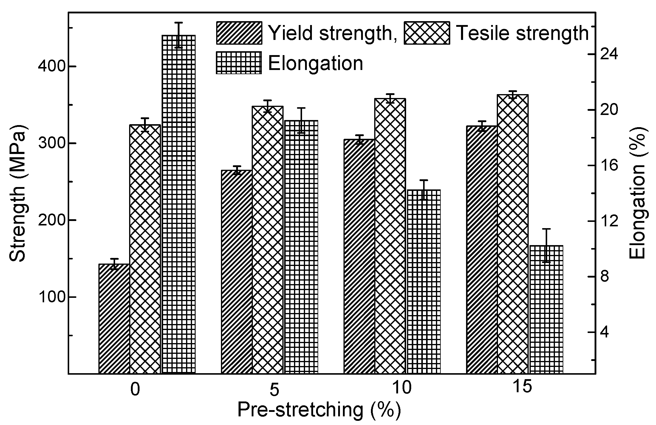 Materials 14 02101 g007