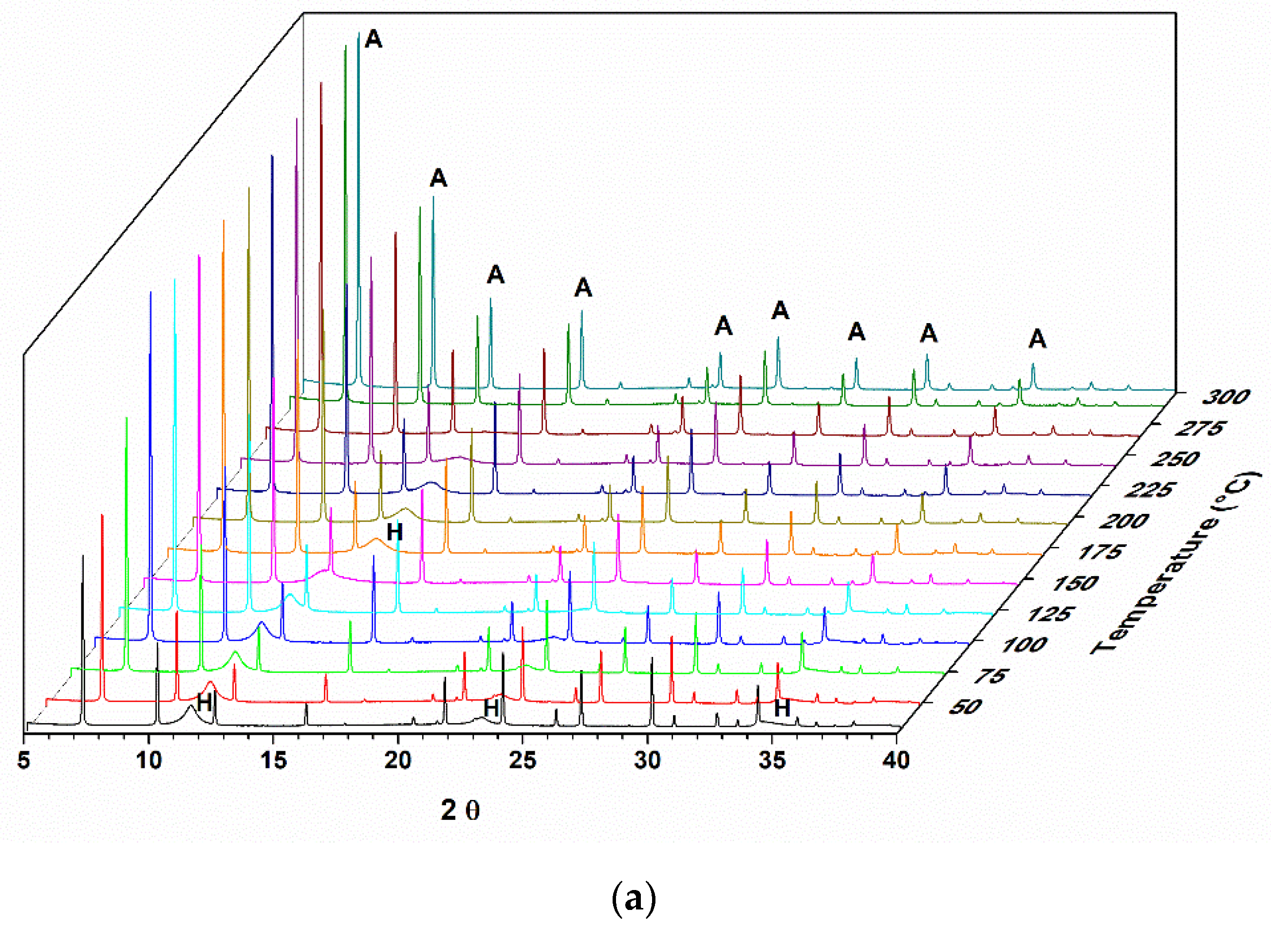 Materials 14 02102 g005a