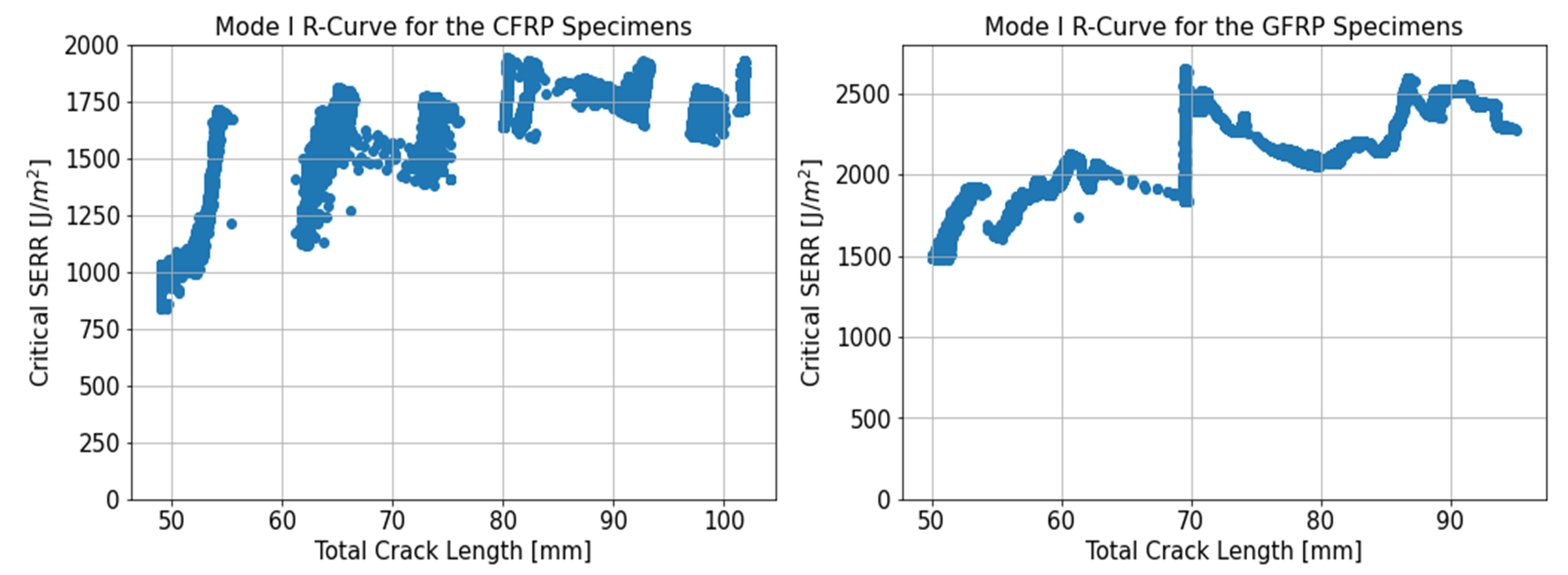 Materials Free Full Text Mixed Mode Interlaminar Fracture Toughness Of Glass And Carbon Fibre Powder Epoxy Composites For Design Of Wind And Tidal Turbine Blades Html Materials Free Full Text Mixed Mode Interlaminar Fracture Toughness Of Glass And Carbon Fibre Powder Epoxy Composites For Design Of Wind And Tidal Turbine Blades Html