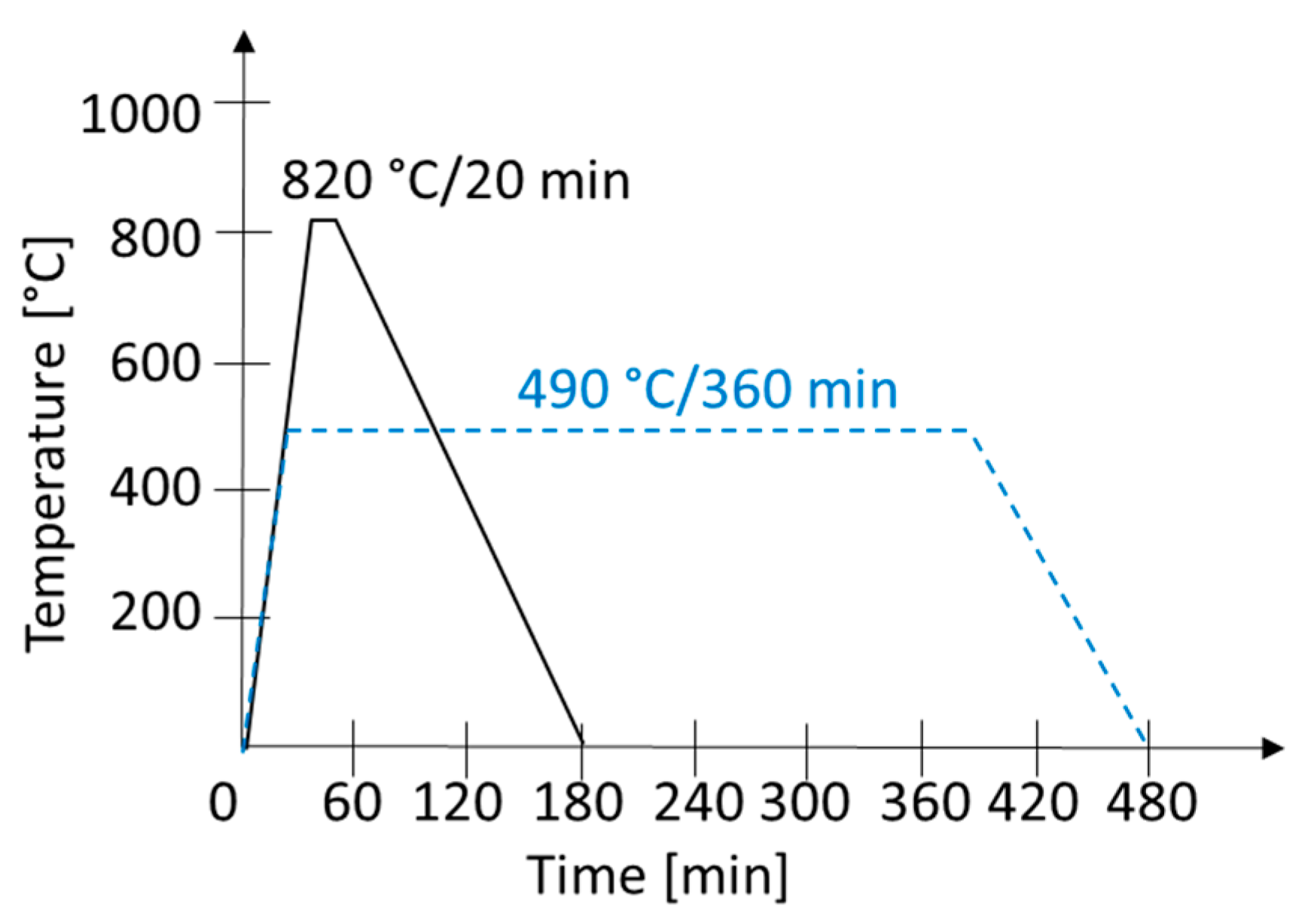 Materials 14 02105 g003 Materials 14 02105 g003